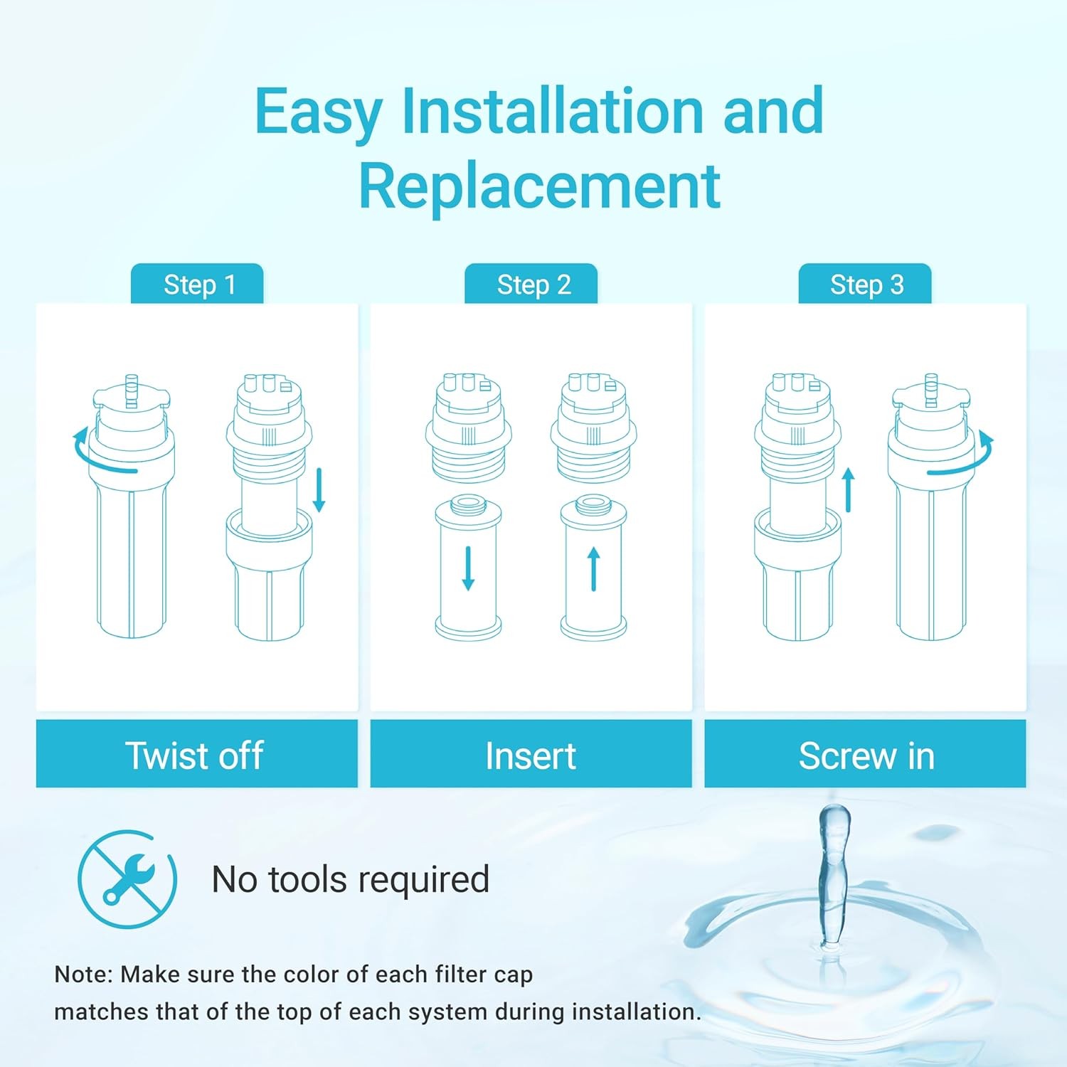 Aquacrest WF52 Under Sink Water Filter, Replacement for Aquasana® AQ-5300R (3)