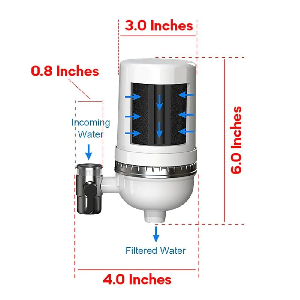 Premium Alkaline Faucet Filter with Carbon Block – 300 Gallons, Microplastic-Fre