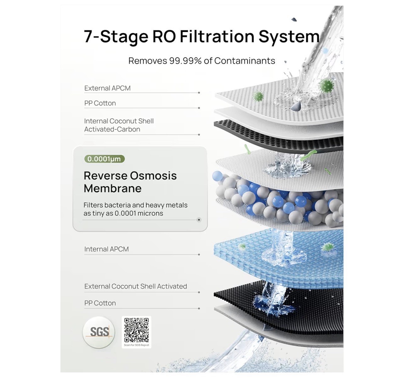 DREO 7-in-1 Reverse Osmosis Filter, Replacement for DREO RO Water Filter 112…