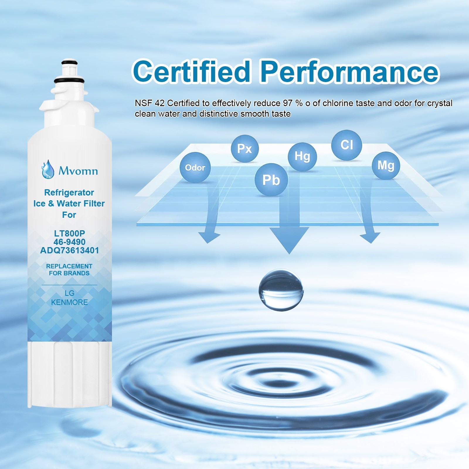 New 2 PACK Genuine Samsung DA29-00020B HAF-CIN/EXP Refrigerator Water Filter US