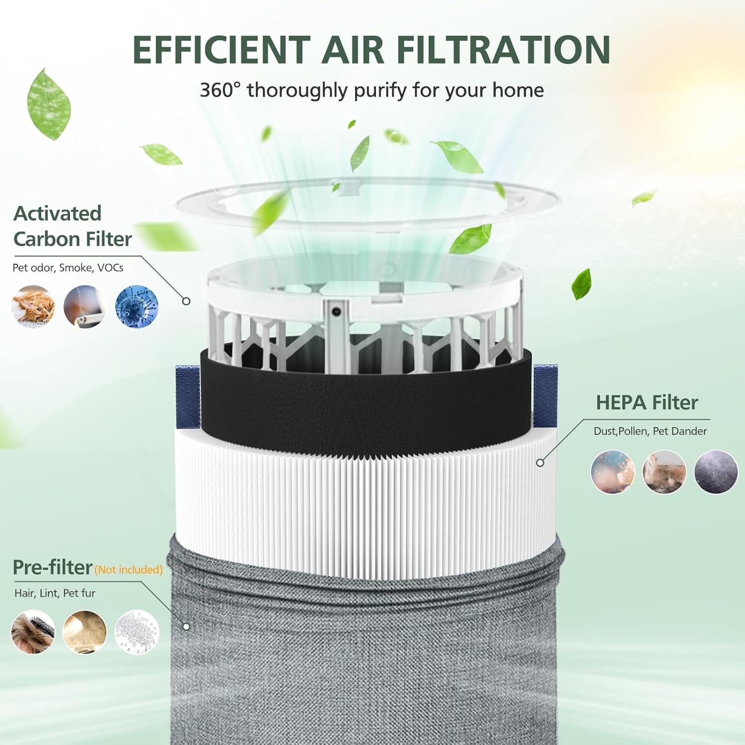 2 Pack Mini Max Replacement Filter Compatible with Blueair Blue Pure Mini Max Ai