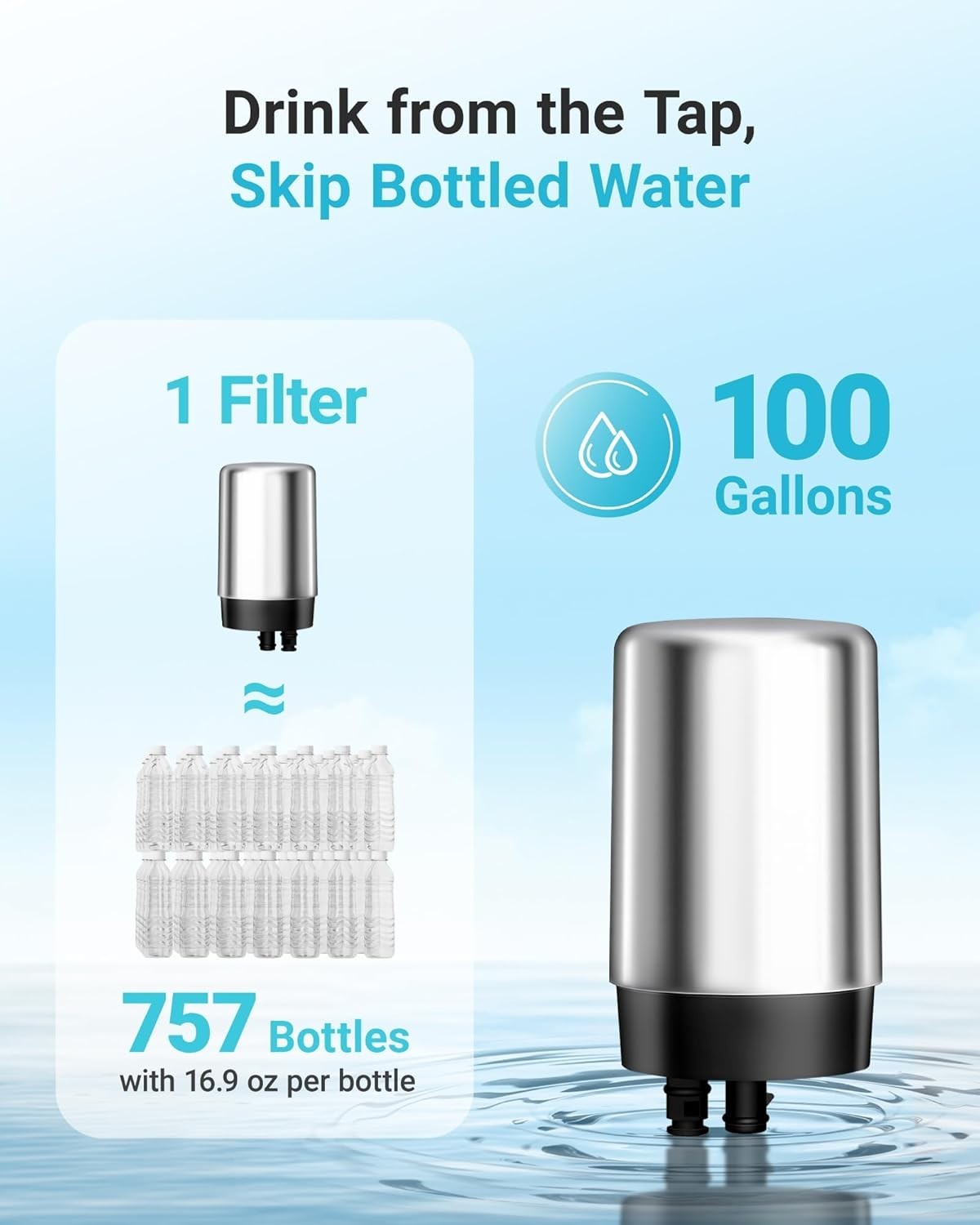 AQUA CREST 7027S Faucet Water Filter, Replacement for Brita® 36311 On Tap FR-200