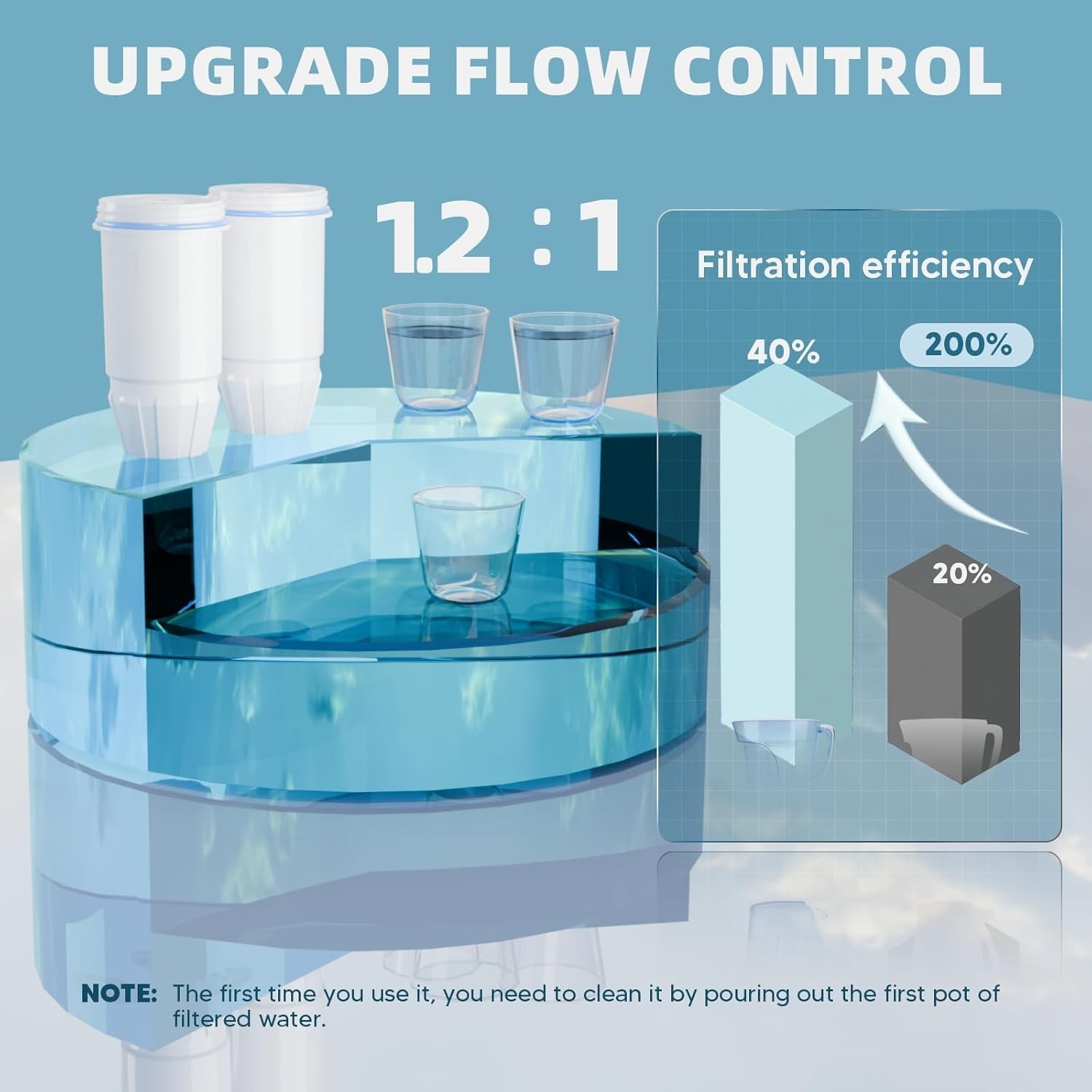 Water Filter Replacement Fit for Zero Pitcher and Dispenser ZR-001 ZR-017