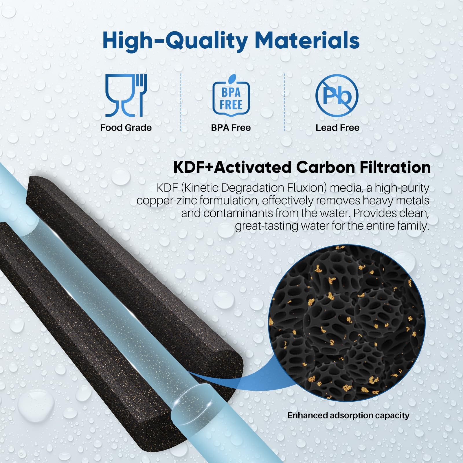 Whole House Water Filter CTO Carbon Replacement 10×2.5 Inch Heavy Metal Chlorine