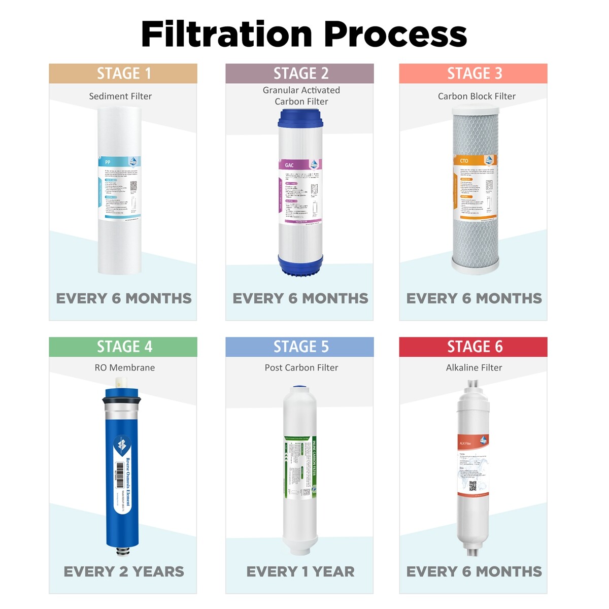 2/3/5/6-Stage Reverse Osmosis System Cartridge Replacement Alkaline Water Filter
