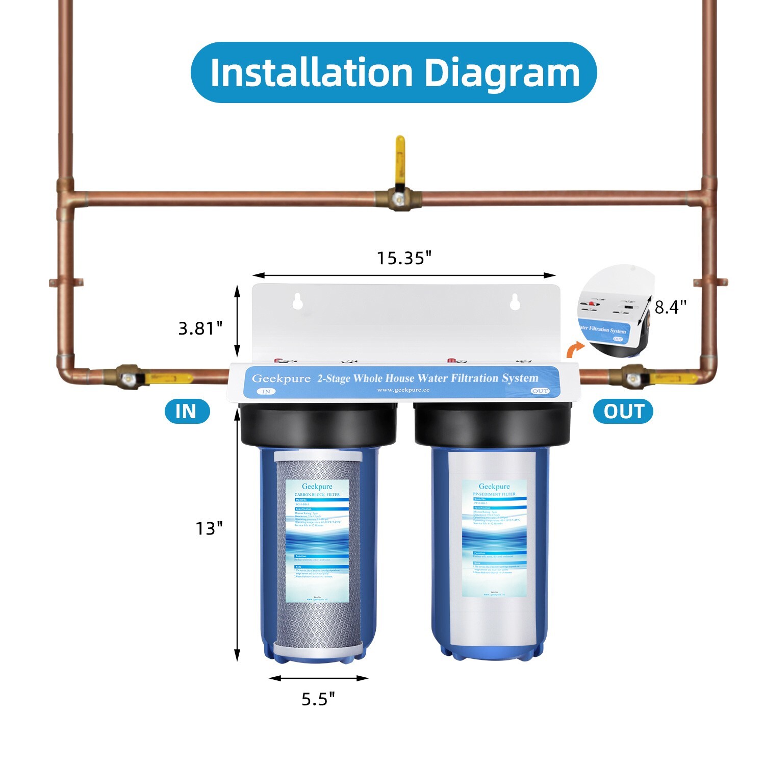 Geekpure 2 Stage Whole House Water Filter System 1″ Port 10″ x 4.5″ w/ PP Carbon
