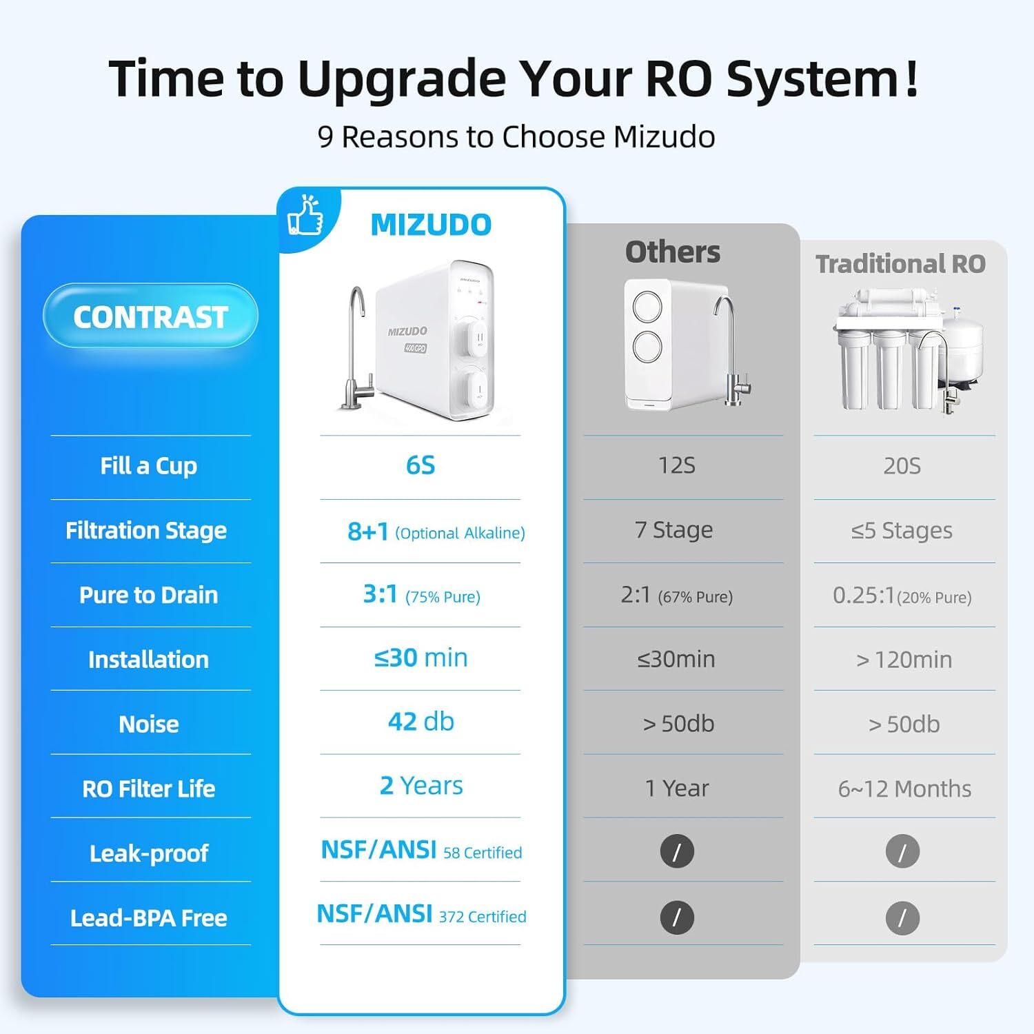 【99% NEW】Reverse Osmosis System, 600 GPD,8 Stage Tankless Under Sink w/2 Filters