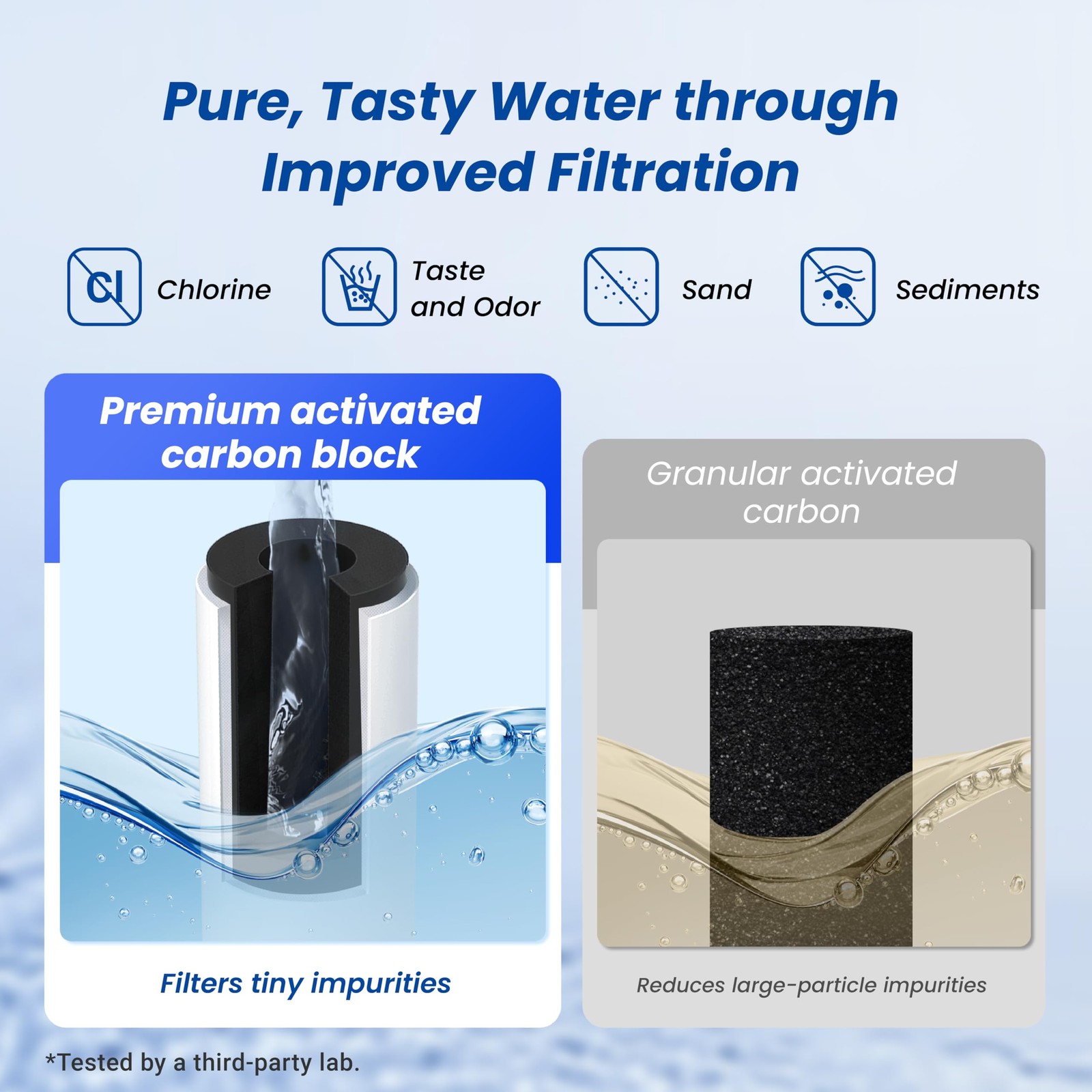 RC 4 EZ-Change Premium Water Filter , for Culligan® RC-EZ-4, IC-EZ-4, US-EZ-4…