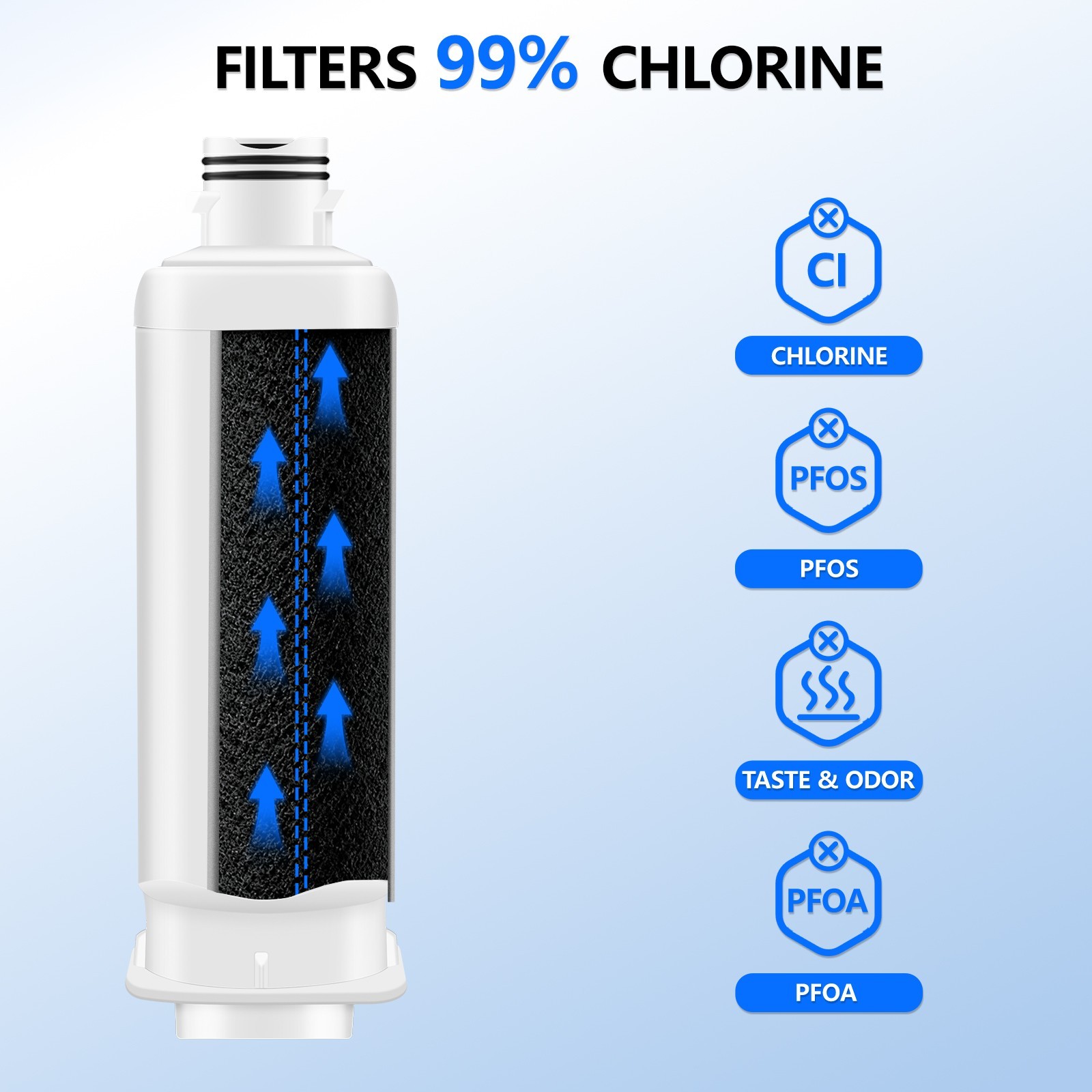 Refrigerator Water Filter Replacement Fit For Samsung DA97-17376B, DA97-08006C