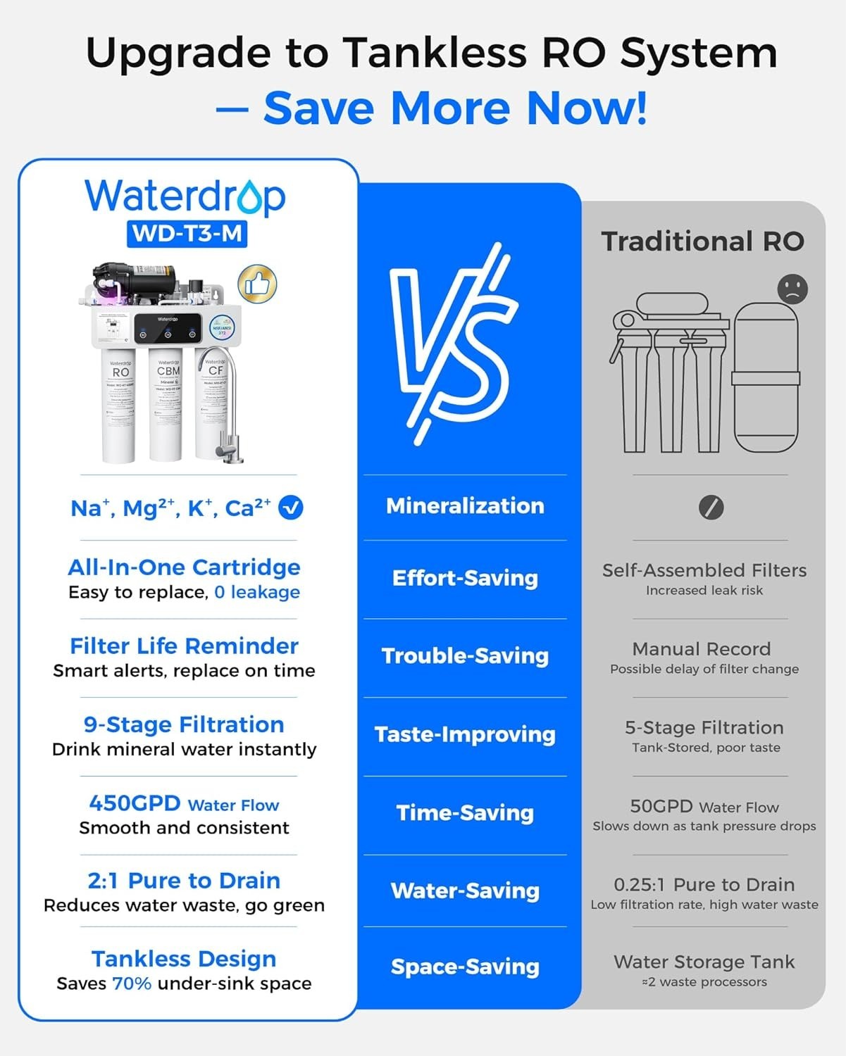 M Remineralization Reverse Osmosis Water Filter, NSF/ANSI 372 Certified, 9-Stage