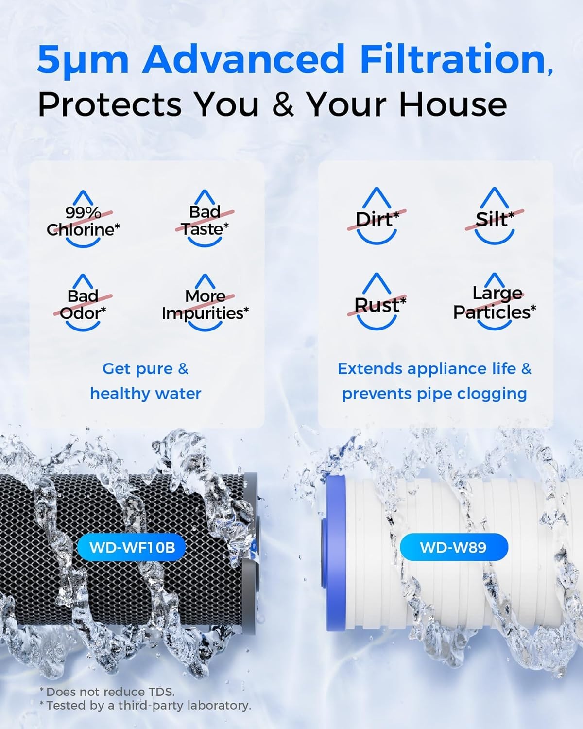 Waterdrop 2 Stage Whole House Water Filter System, 5 Micron, 1″ Inlet/Outlet