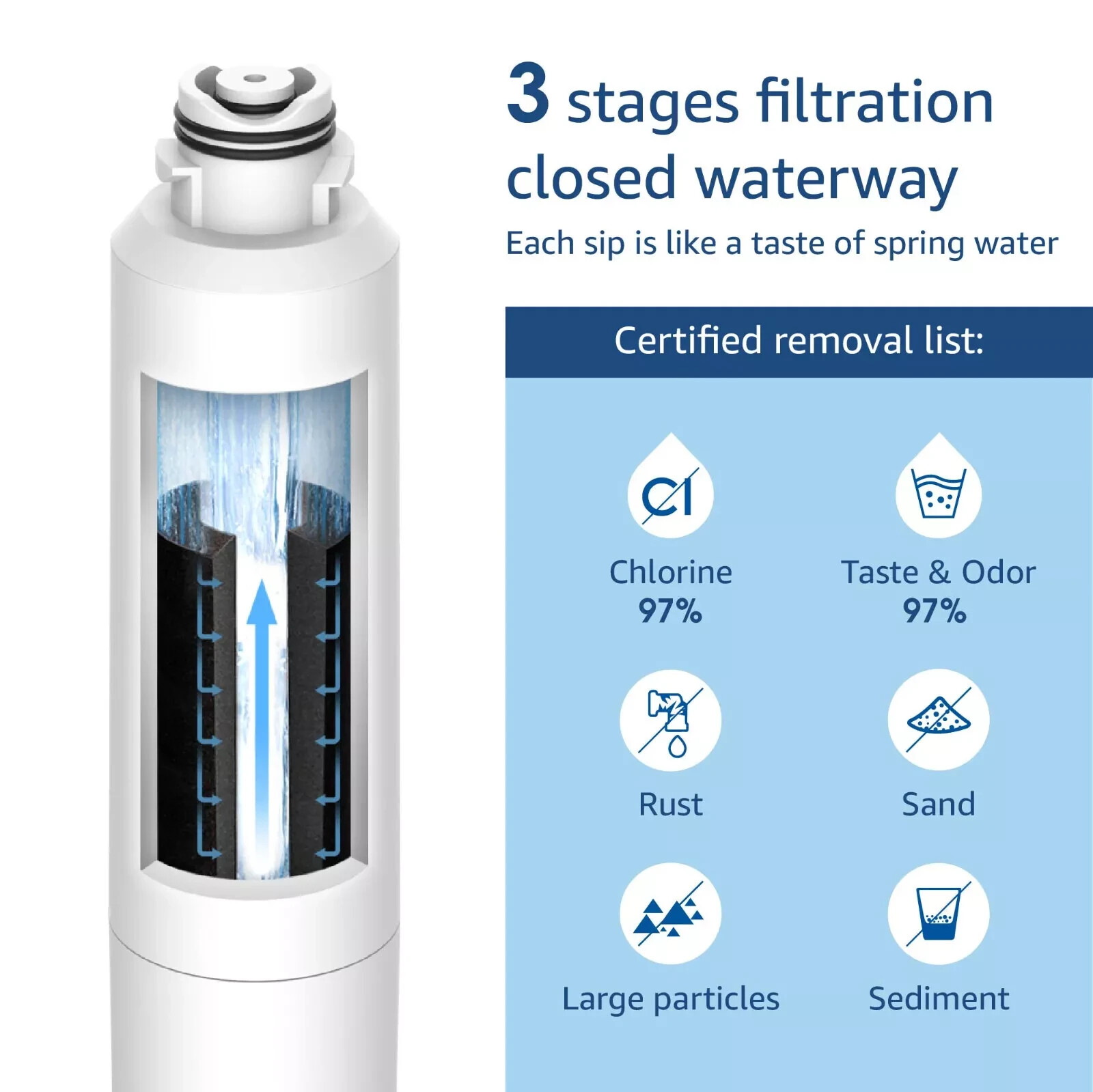 9 new seald Waterdrop DA29-00020B Refrigerator Water Filters for Samsung HAF-CIN