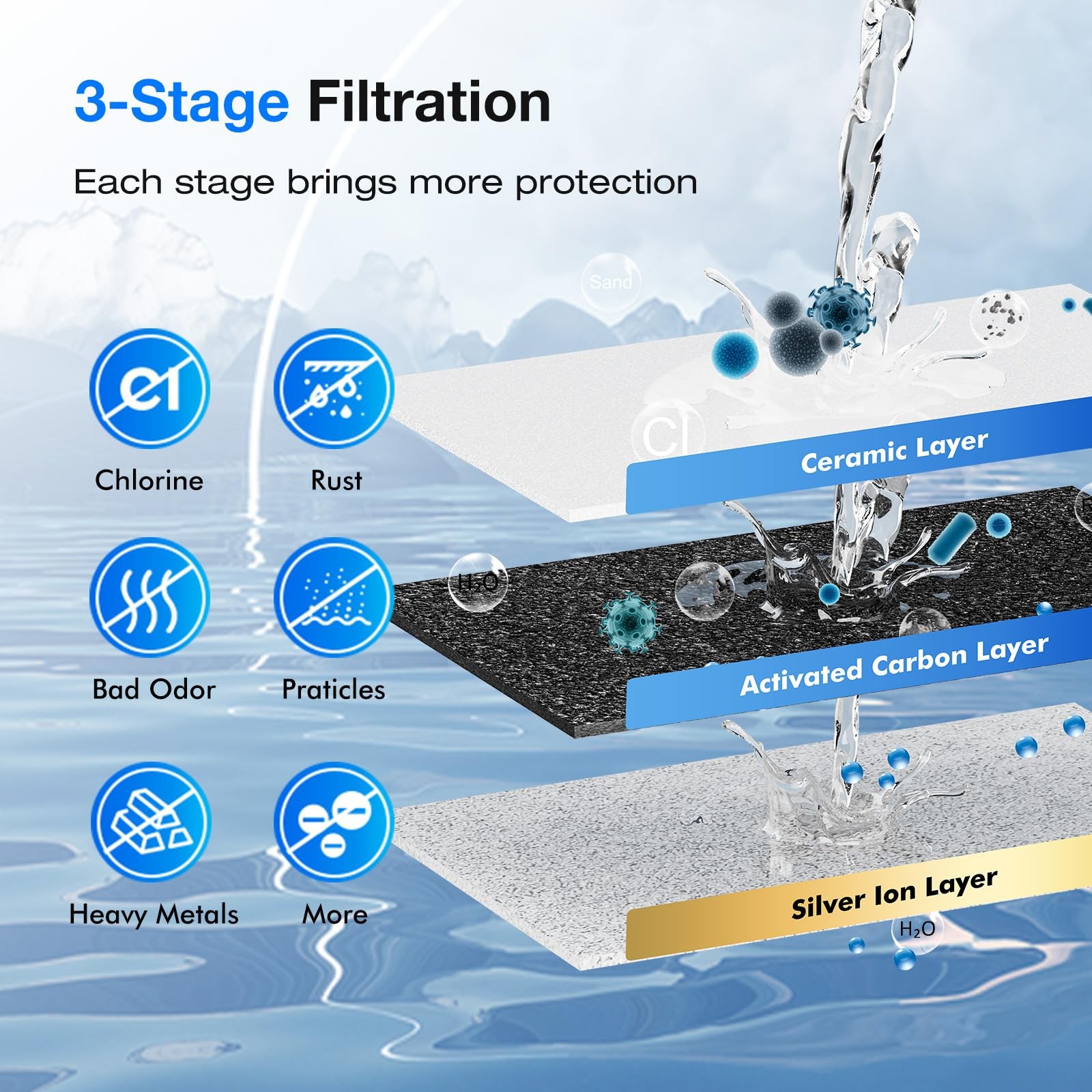 3-Stage Fed Water Filter System, 2.25 Gallon Stainless Steel Countertop Syste…