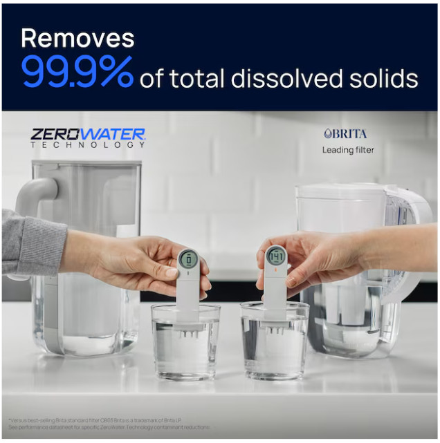 Culligan with ZeroWater Technology 32-Cup Gray Plastic Water filter Pitcher