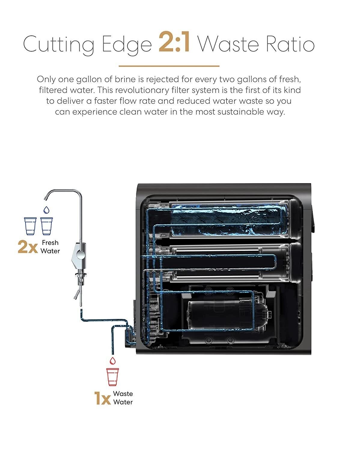 Brio G20-U Reverse Osmosis (RO) Water Filtration System, 700 GPD, Tank-Less