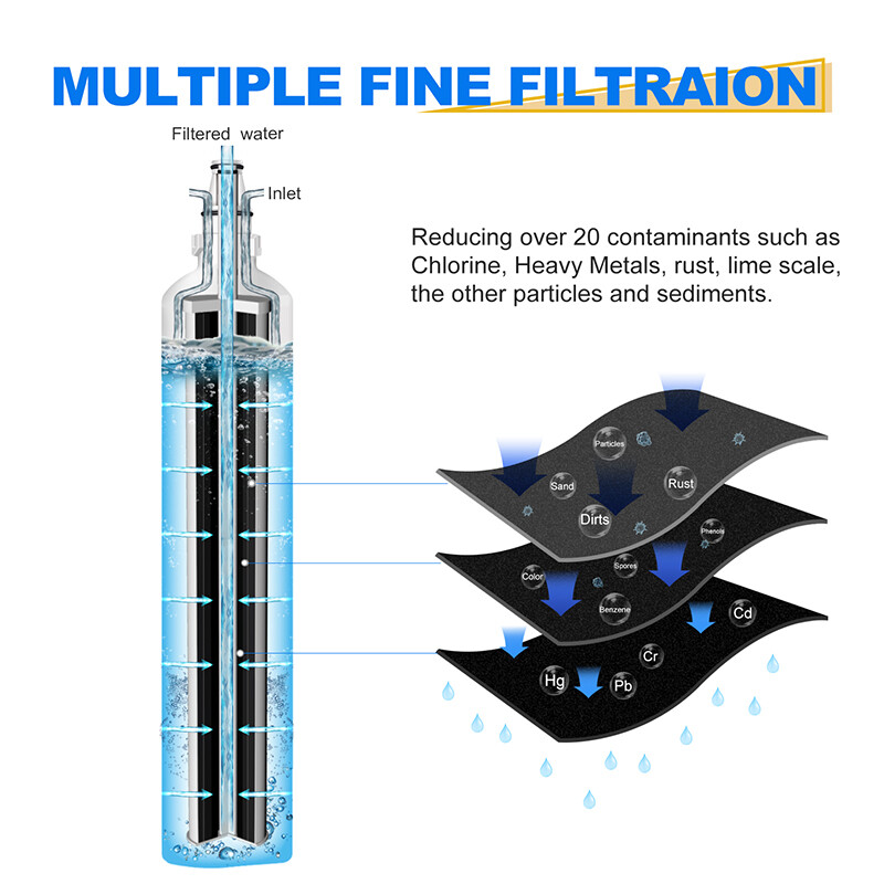Fit For LG LT600P LSC27931SW 5231JA2006A 5231JA2005A 469990 Water Filter 3 PACK