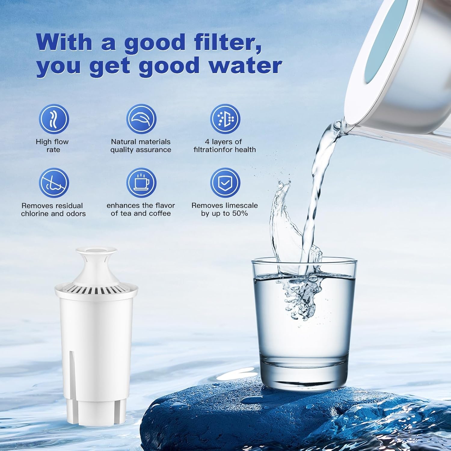 Affordable NSF Certified Pitcher Water Filter – Compatible with Multiple Brands