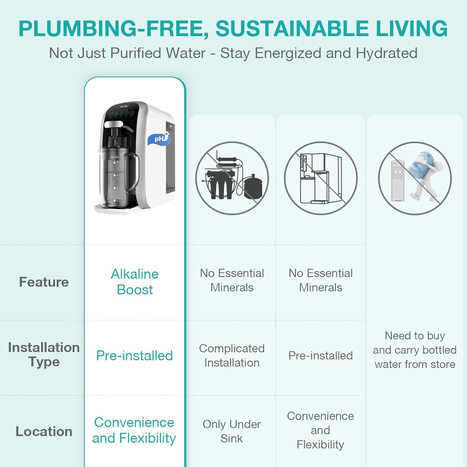 Y7T-A Countertop Reverse Osmosis Water Filter, NSF/ANSI 58 Certified, 5 Stage RO