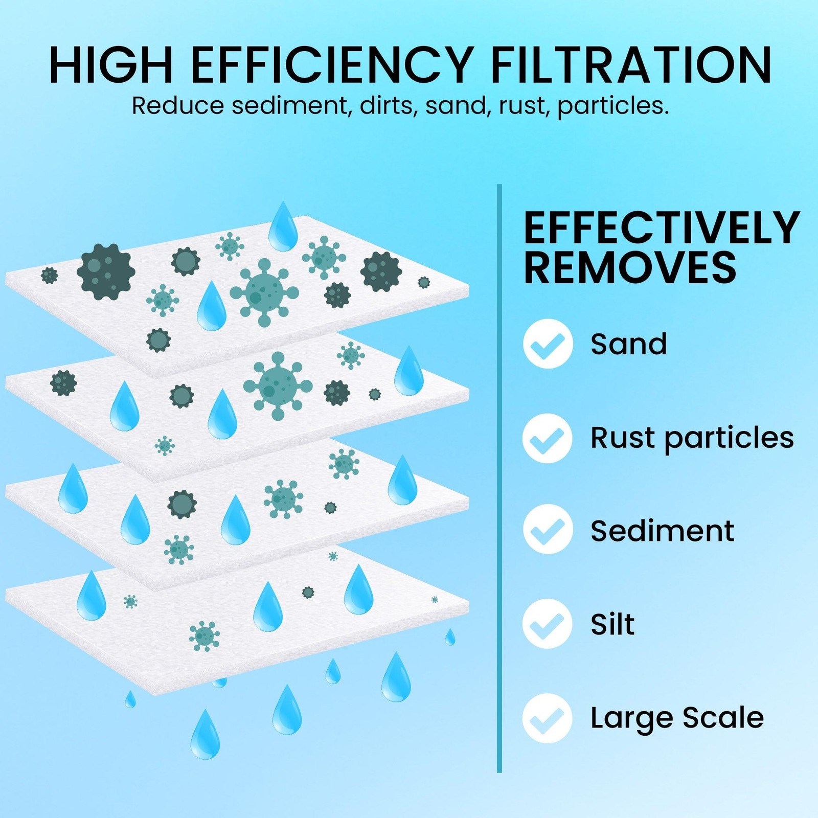 1 to 50 PACK 20″ x 2.5″ Whole House Sediment Water Filter Cartridges 5 Micron PP