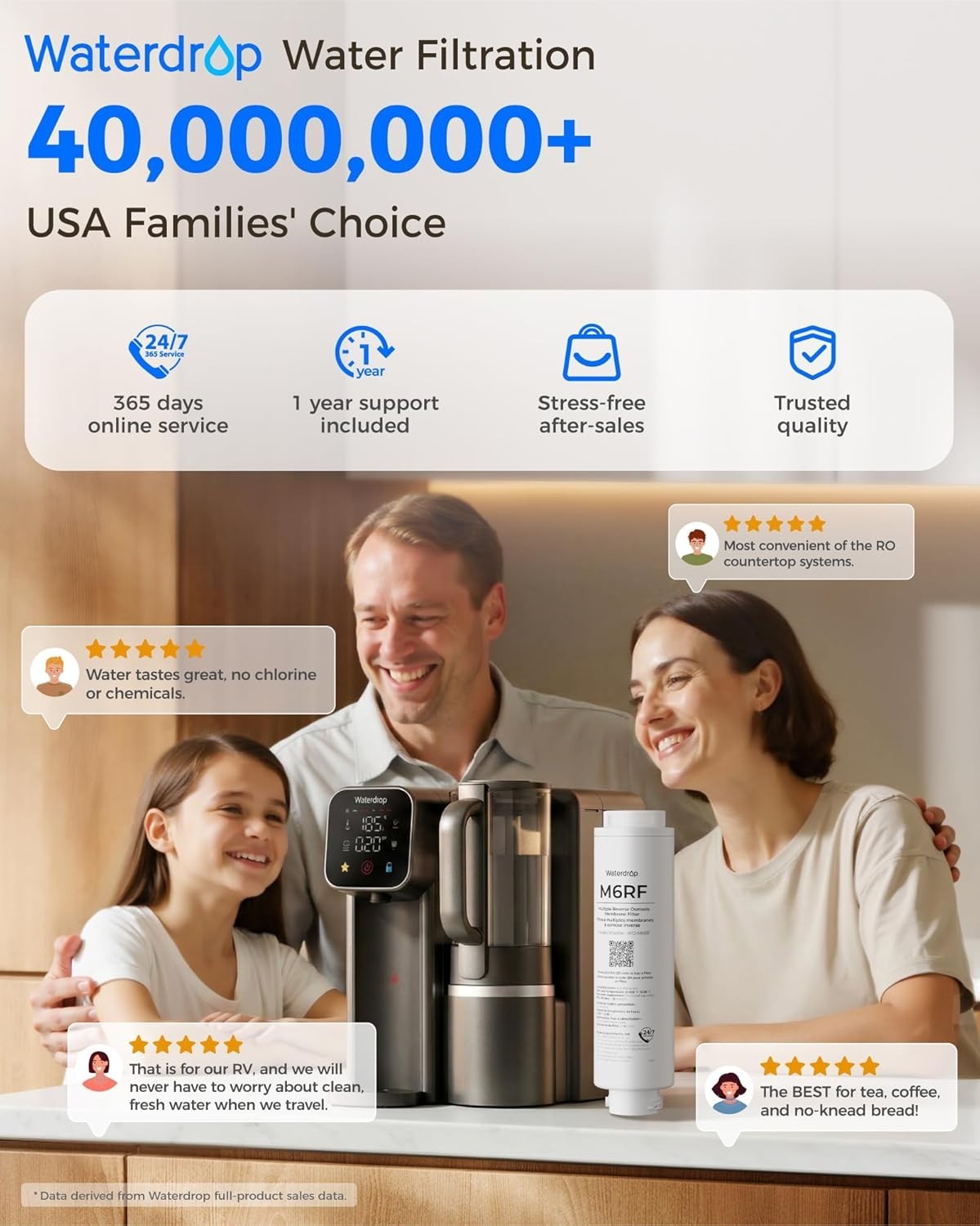 Waterdrop M6RF RO Water Filter, Replacement for Waterdrop M6H RO System