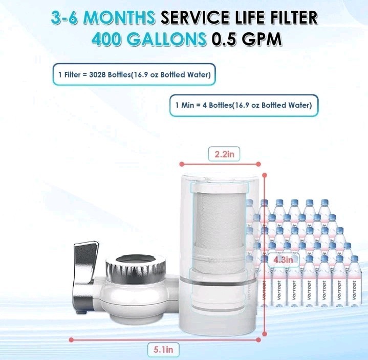 Vortopt White Faucet Tap Water Purifier Filter for Kitchen Sink – 400 Gallons