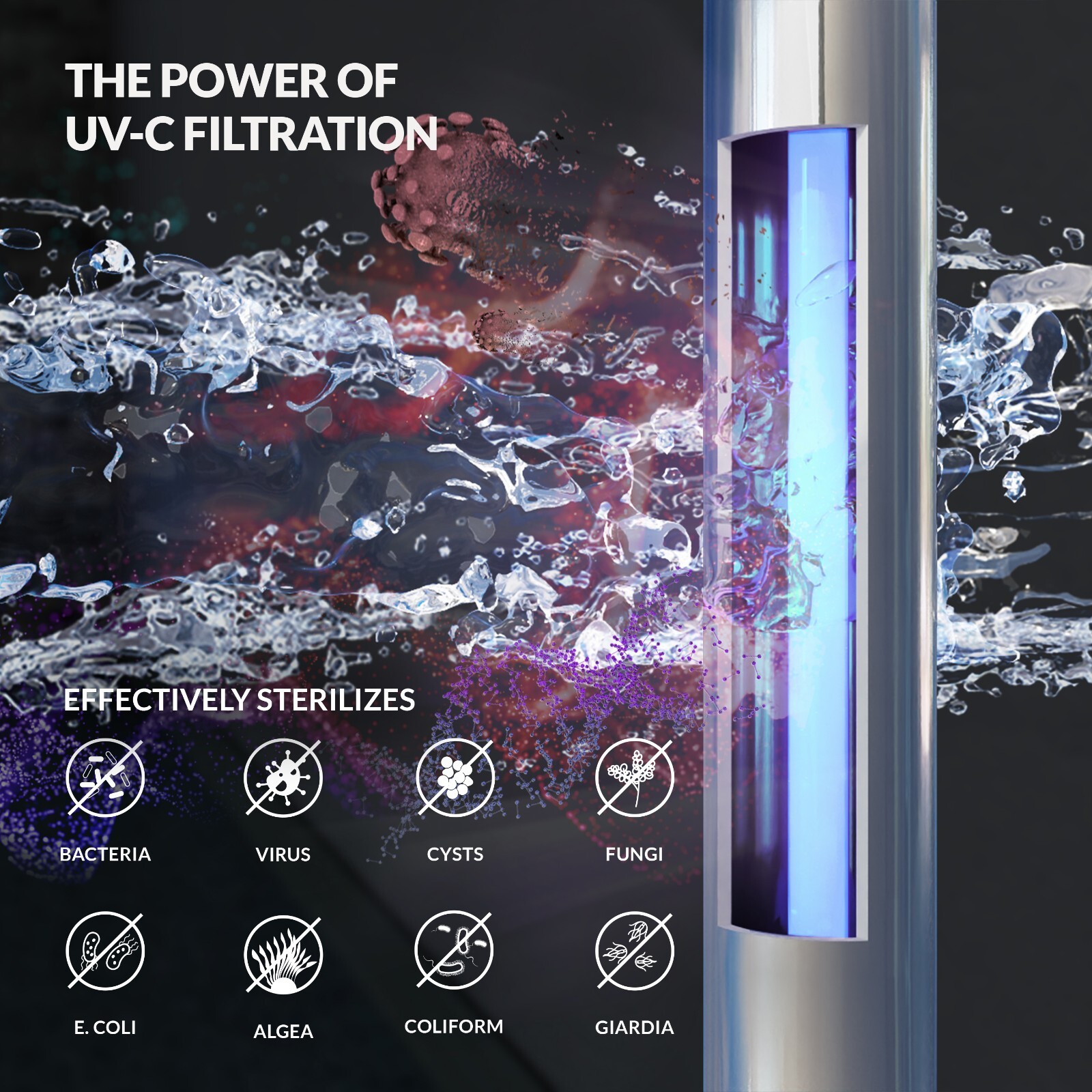 Aquasure 12 GPM Ultraviolet UV Light Whole House Water Filter System