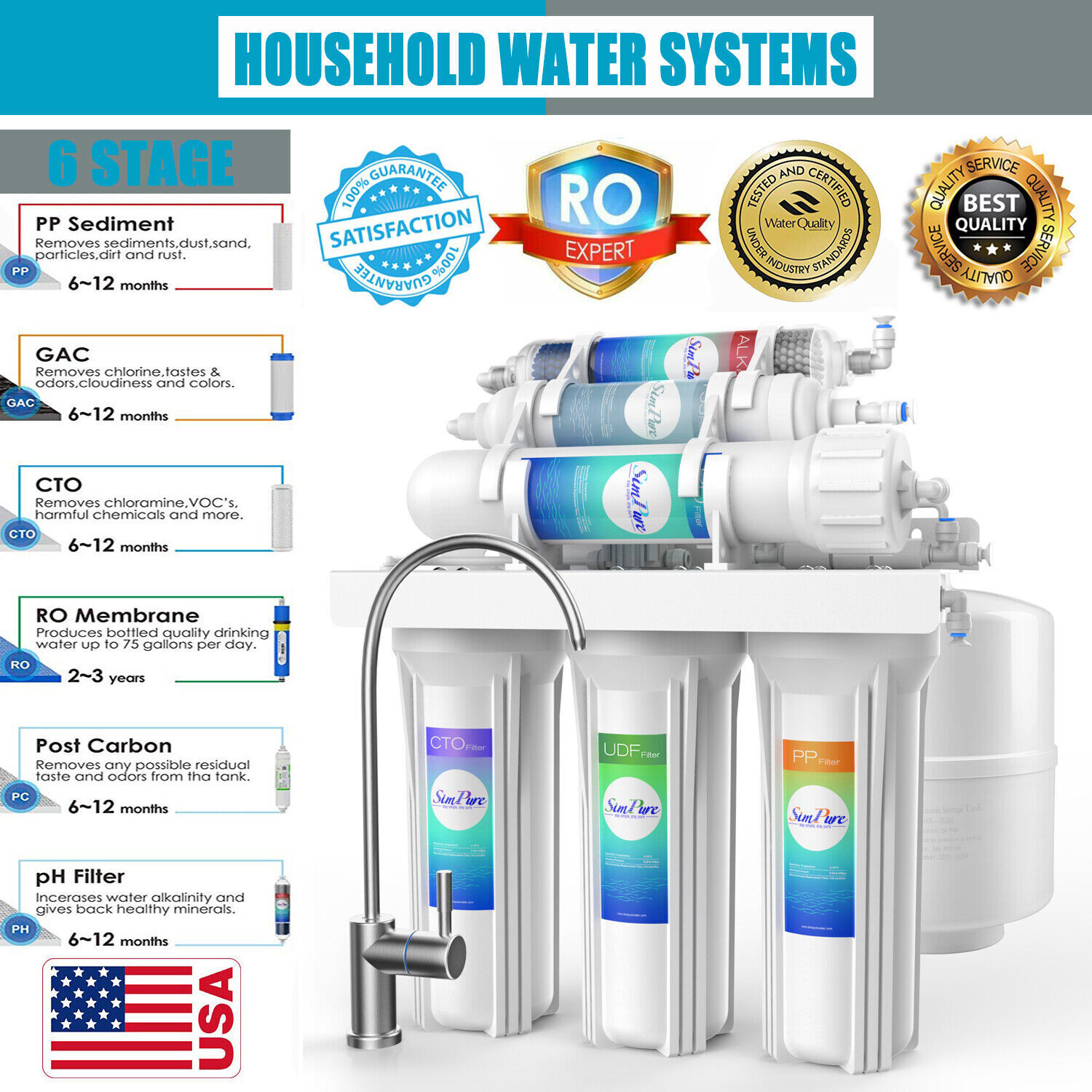 Simpure 6 Stage Reverse Osmosis Water Filter System with Alkaline Filter 75 GPD