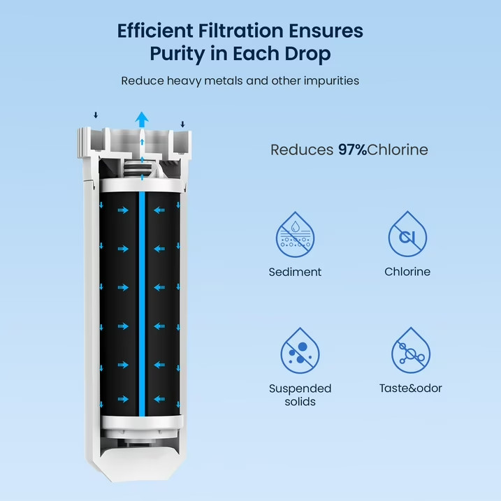 Glacier Fresh XWFE Water Filter Compatible with GE French-door 1 Pack with chip