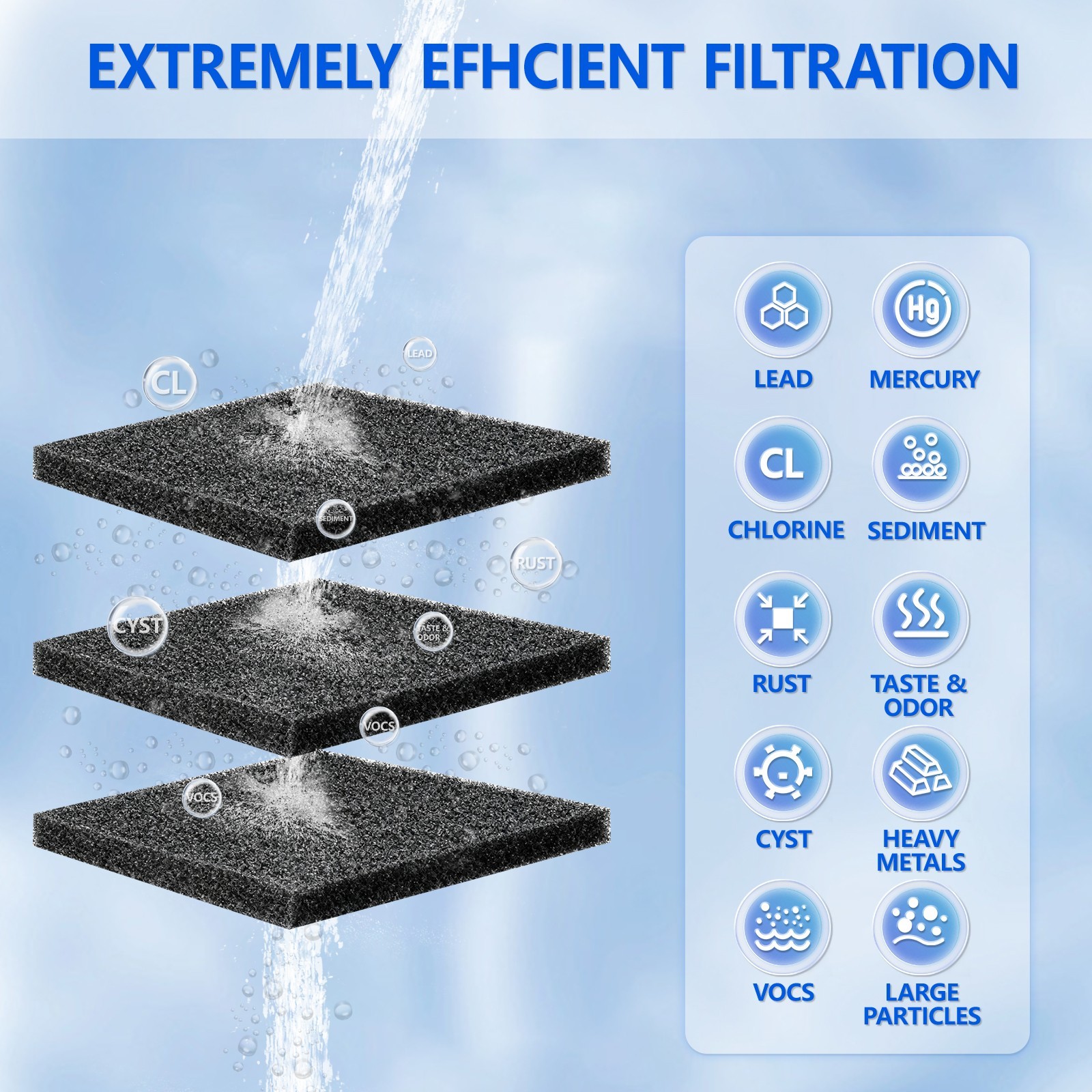 6 pk Refrigerator Water Filter Replacement for Samsung DA97-17376B, HAF-QIN/EXP