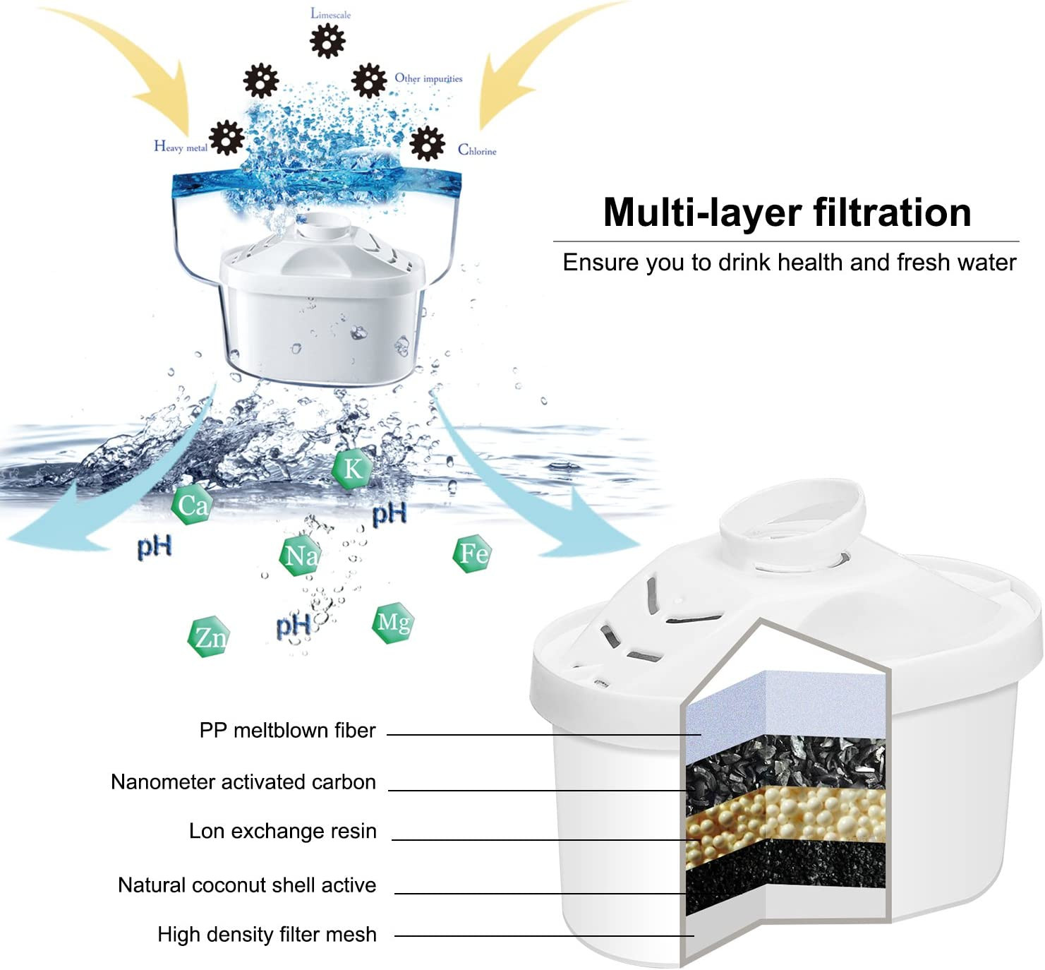 Alkaline Water Filter – Replacement Pitcher Water Filters, Cartridge Improve PH,