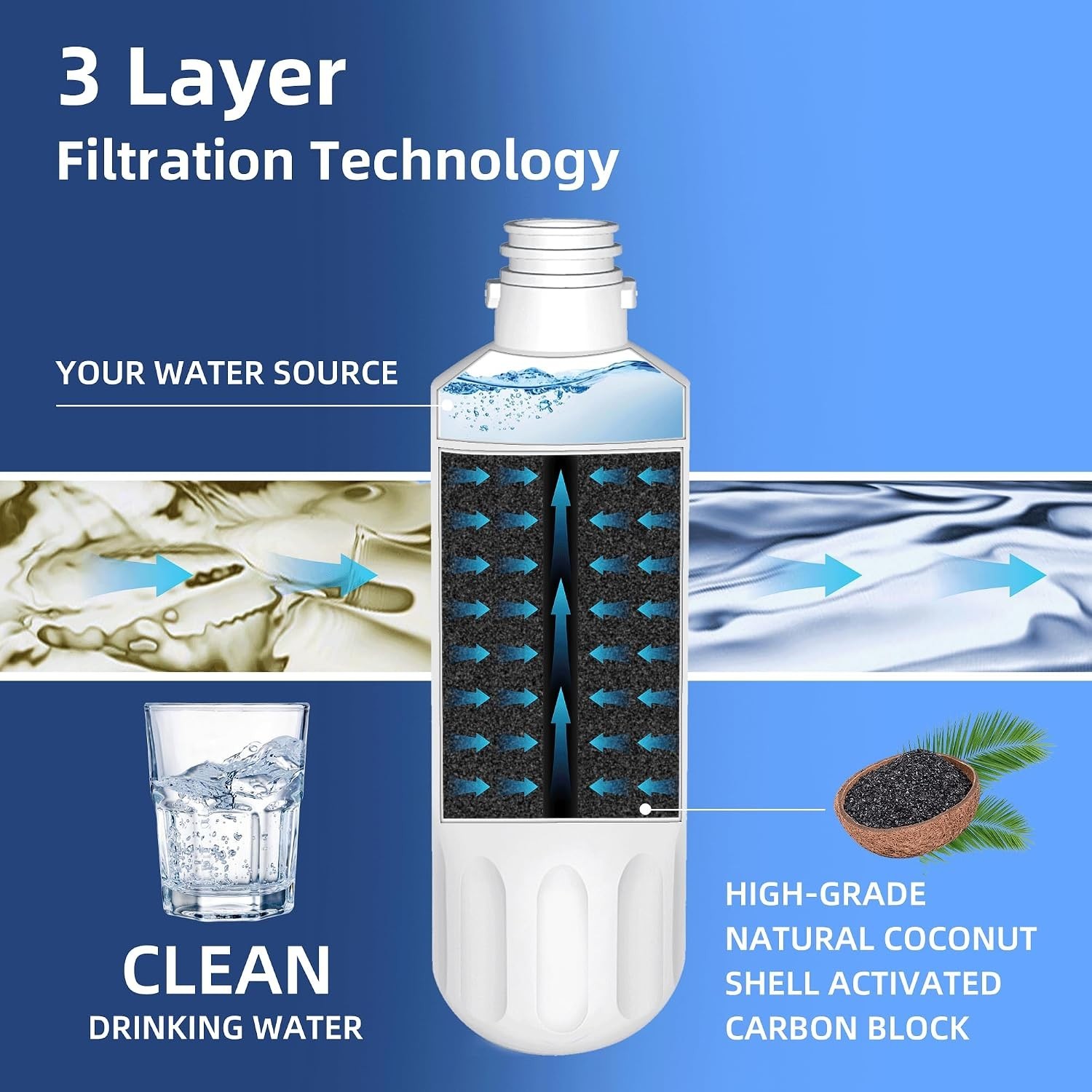 Lead-Free LT1000P Water Filter Set – 6- Replacement for LG ThinQ Models