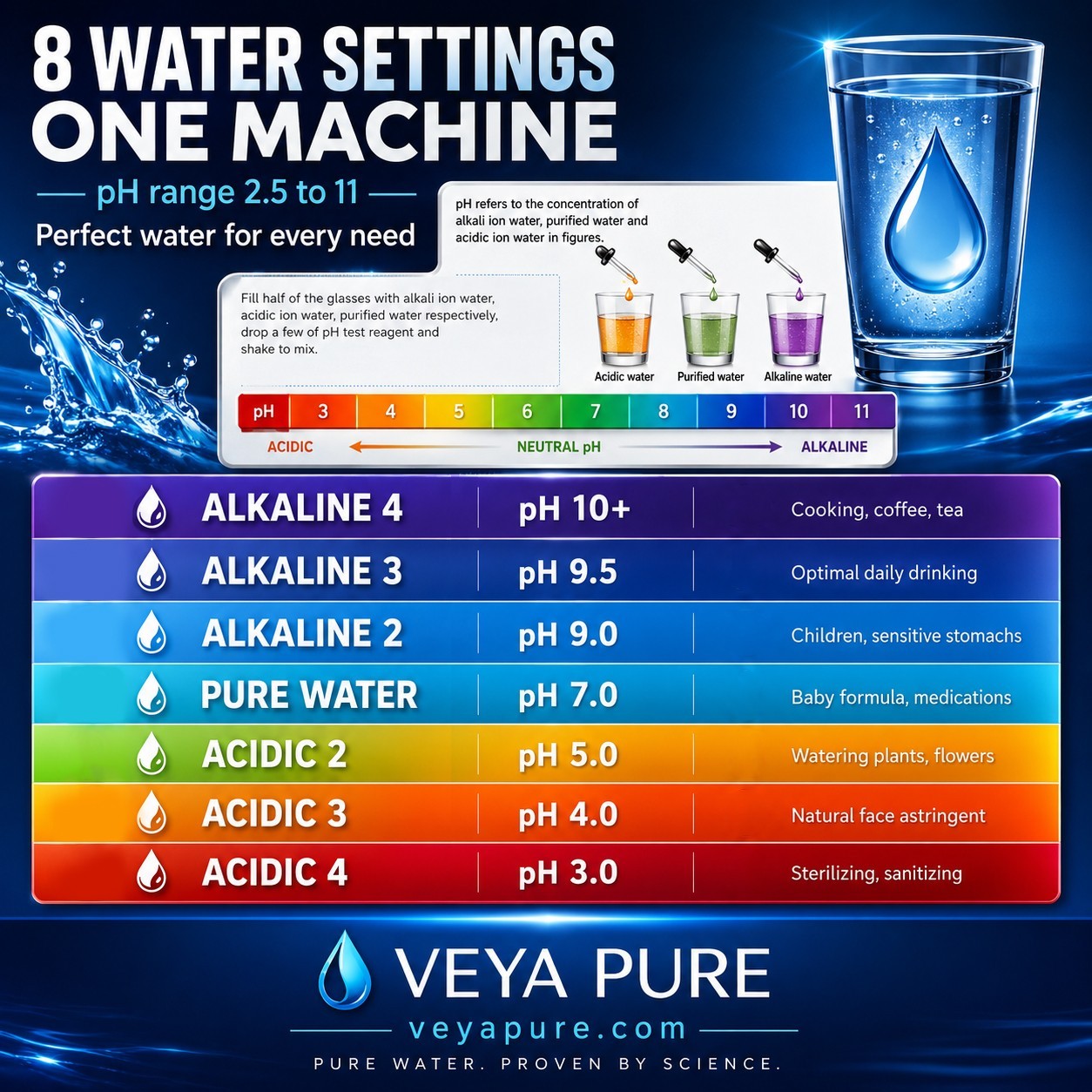 Alkaline Water Ionizer 9 Plate 300W 76 pH Levels LCD 1500PPB Hydrogen 16 Stage