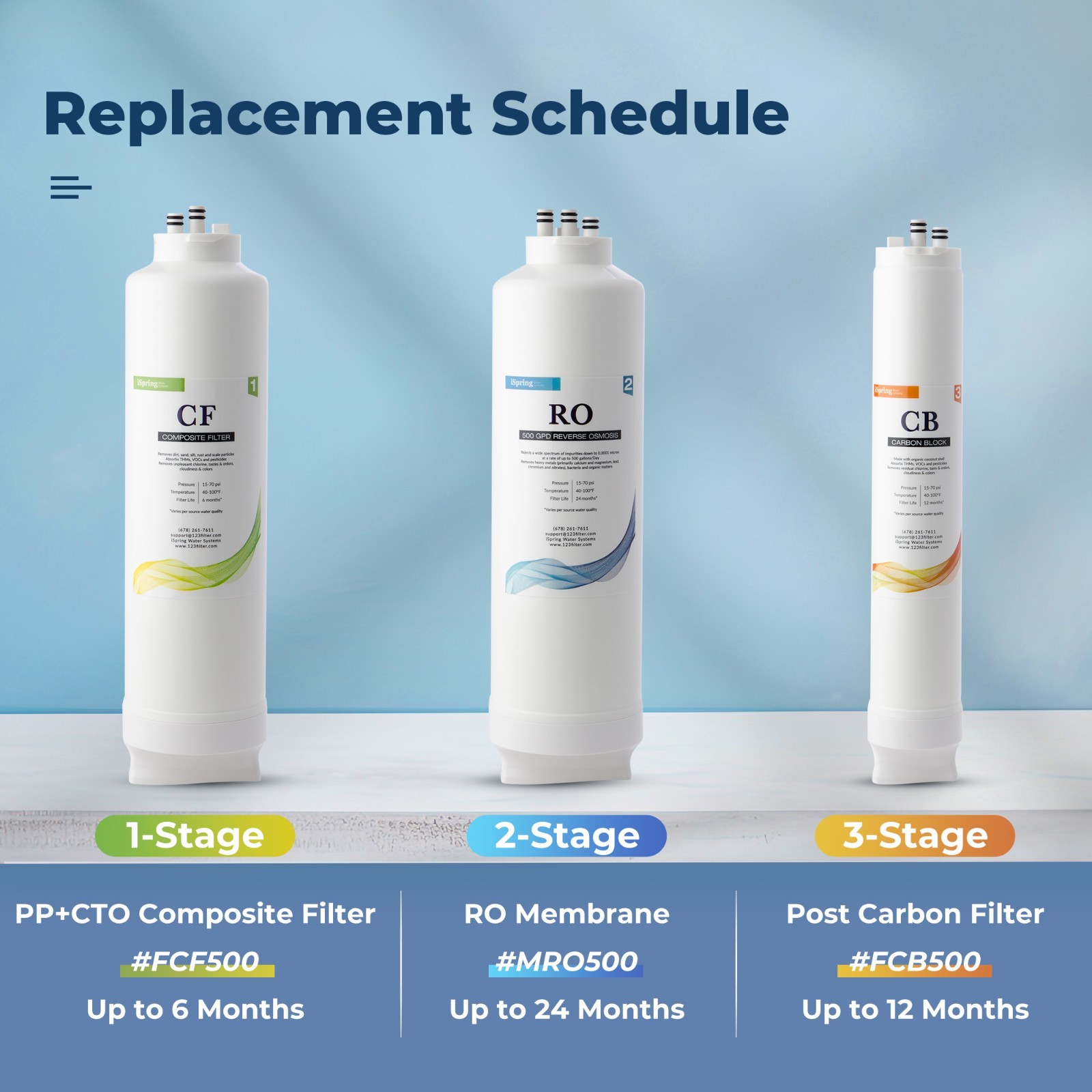 iSpring RO500-ORB NSF Certified Tankless Reverse Osmosis Water Filtration System