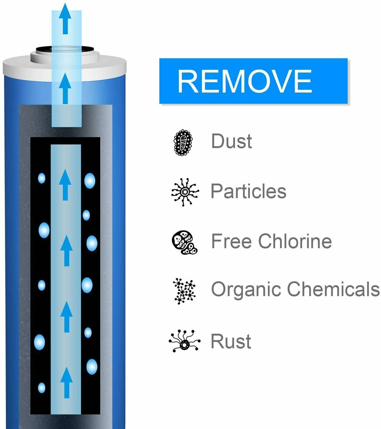 20″ x 4.5″ PP Sediment CTO Carbon Blcok GAC Water Filter for Whole House Housing