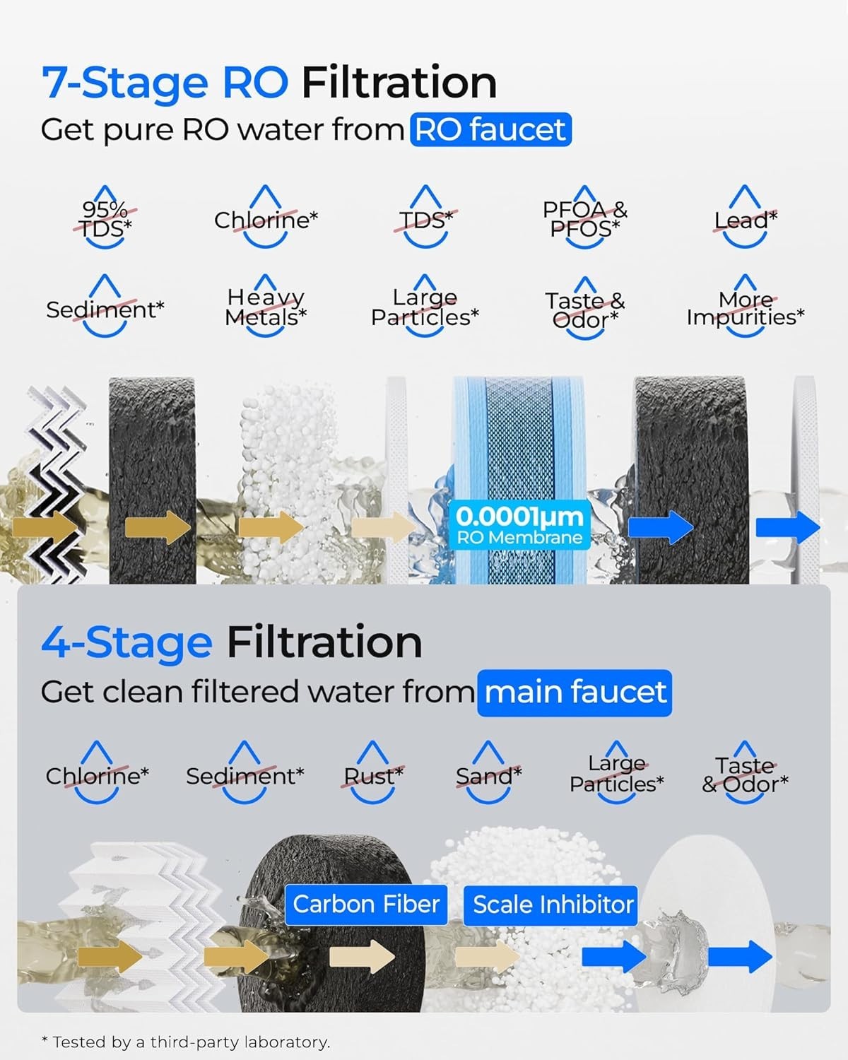 [ Dual Flow ] Waterdrop G5P700-Pro Reverse Osmosis System, 7-Stage Filtration