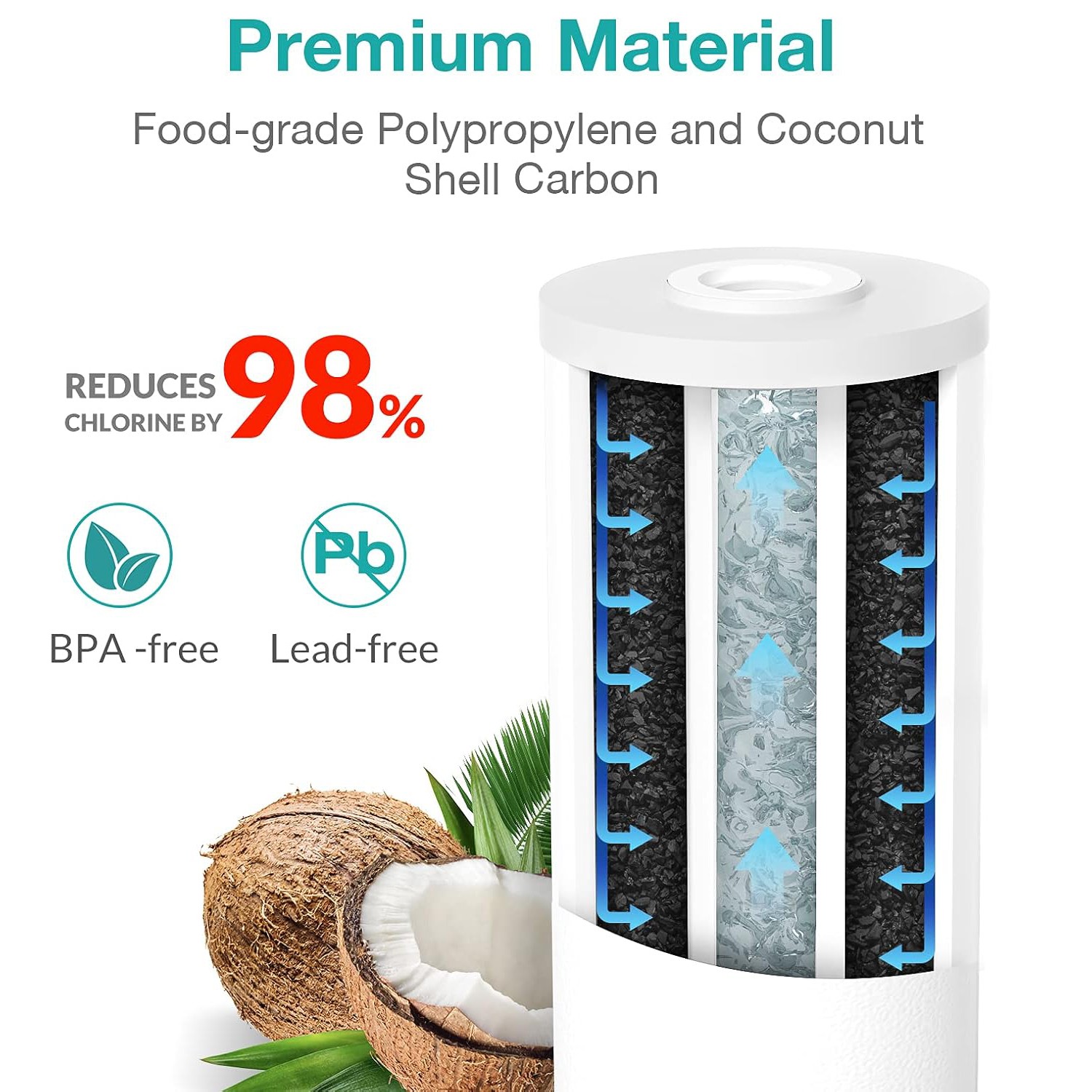 1-8 Pack 10×4.5″ Whole House 5 Micron Sediment Coconut Carbon Block Water Filter
