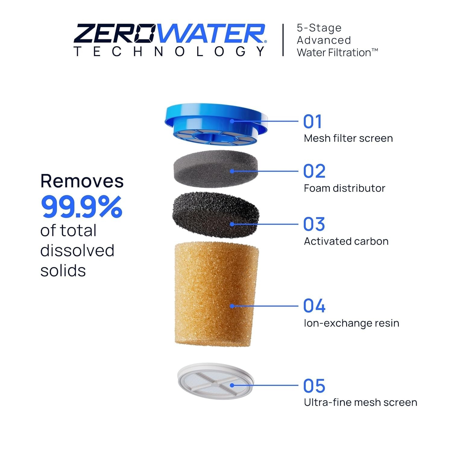 with ZeroWater Technology 32-Cup Water Filter Dispenser – Includes 5-Stage Ad…