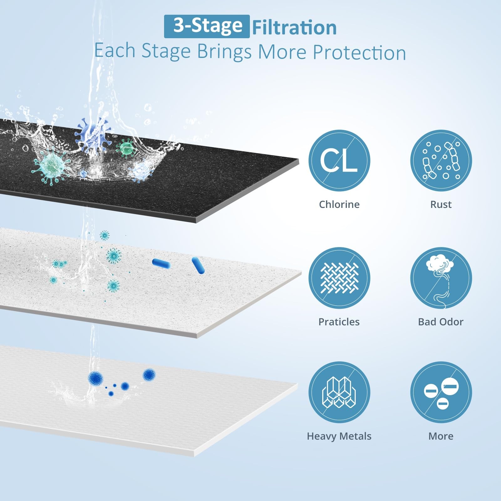 2.25G Ultra-Filtration Gravity Water Filter System, 304 Stainless Steel Count…