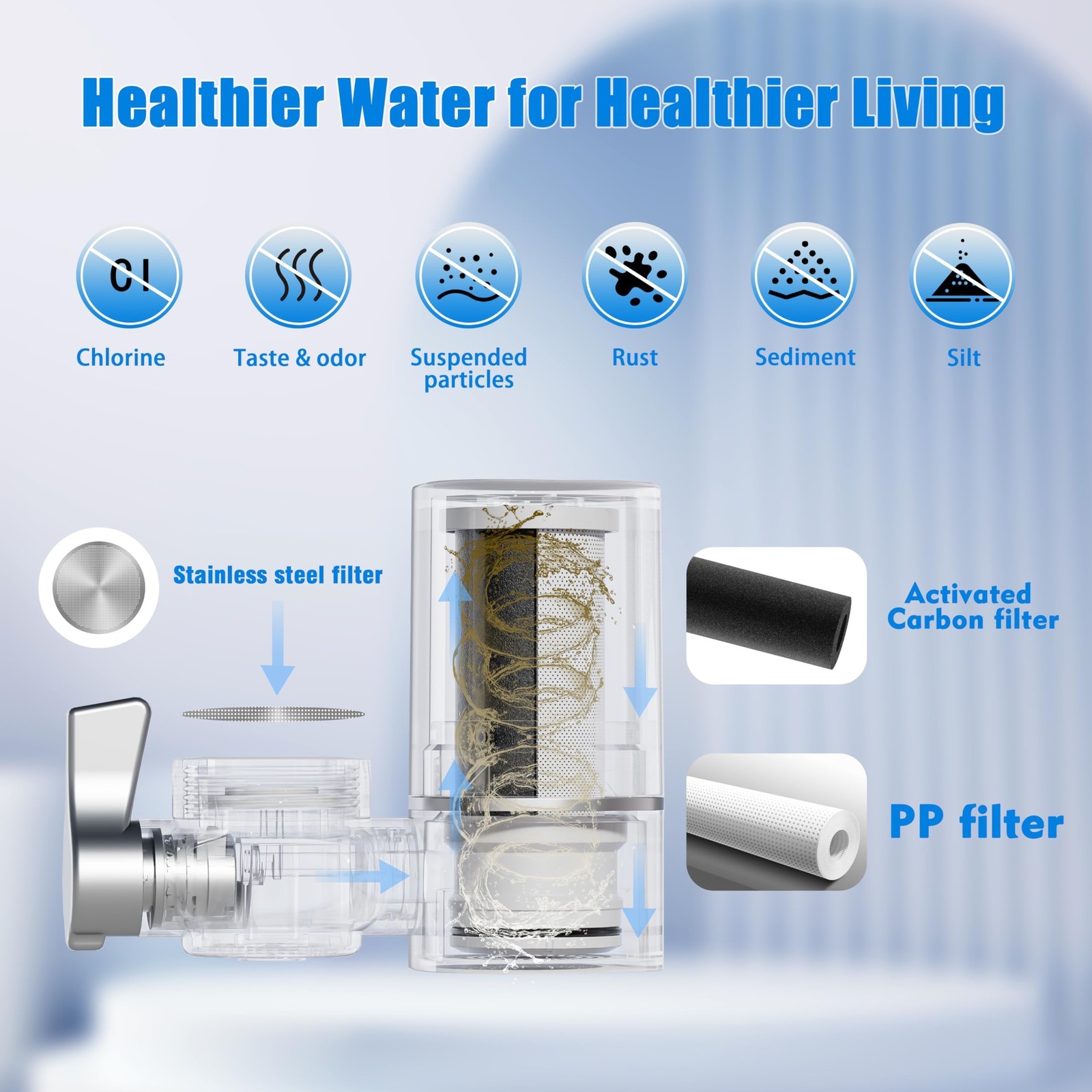 Vortopt Faucet Filter,NSF Certified,400 Gallon High Efficiency Water Purifica…