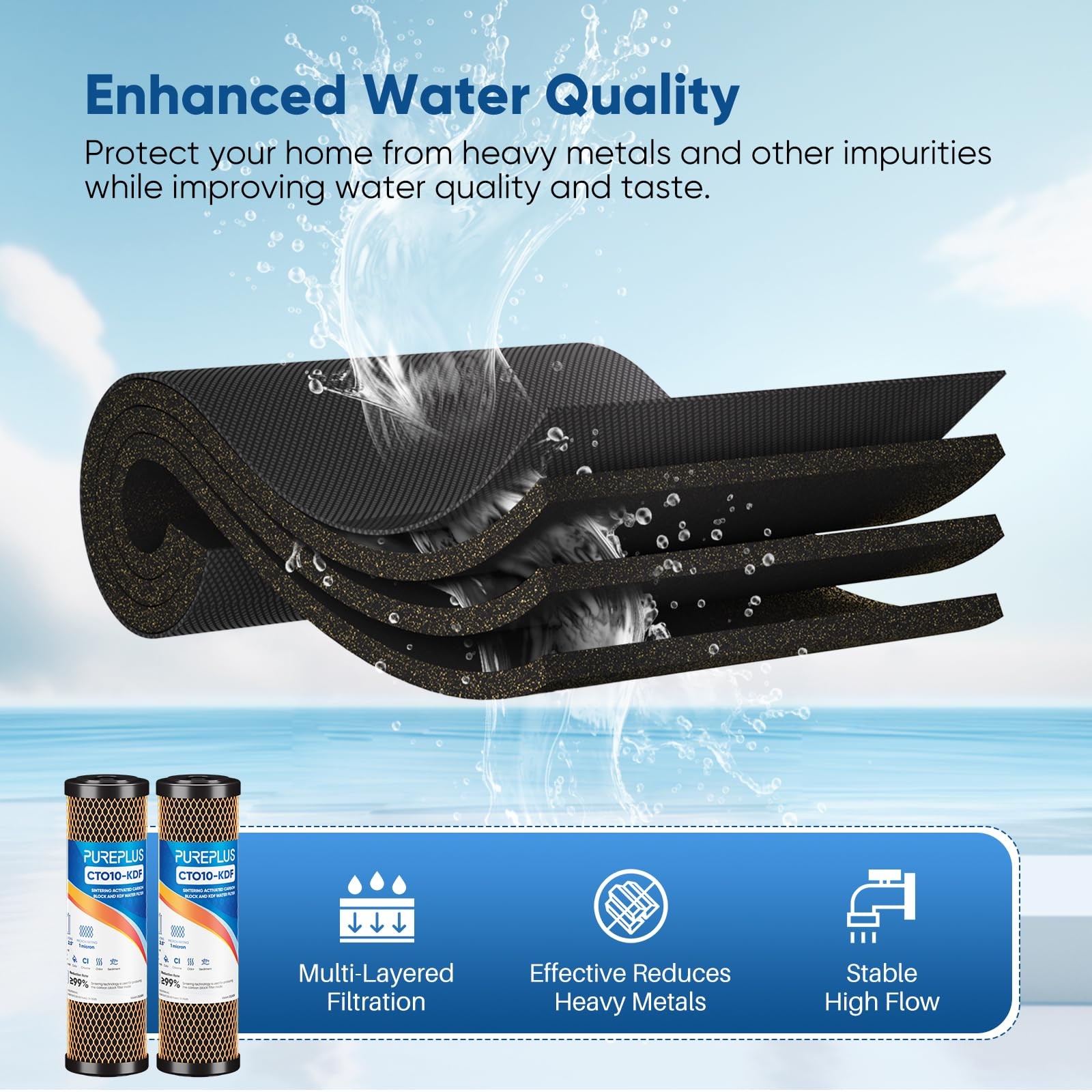 Whole House Water Filter CTO Carbon Replacement 10×2.5 Inch Heavy Metal Chlorine