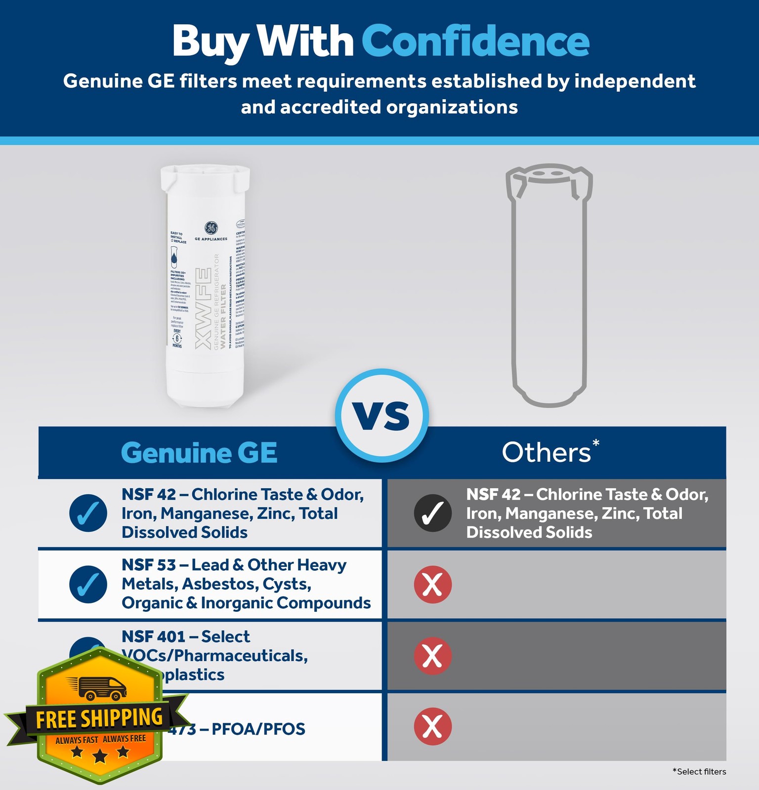 GE XWFE Refrigerator Water Filter 2 Pack