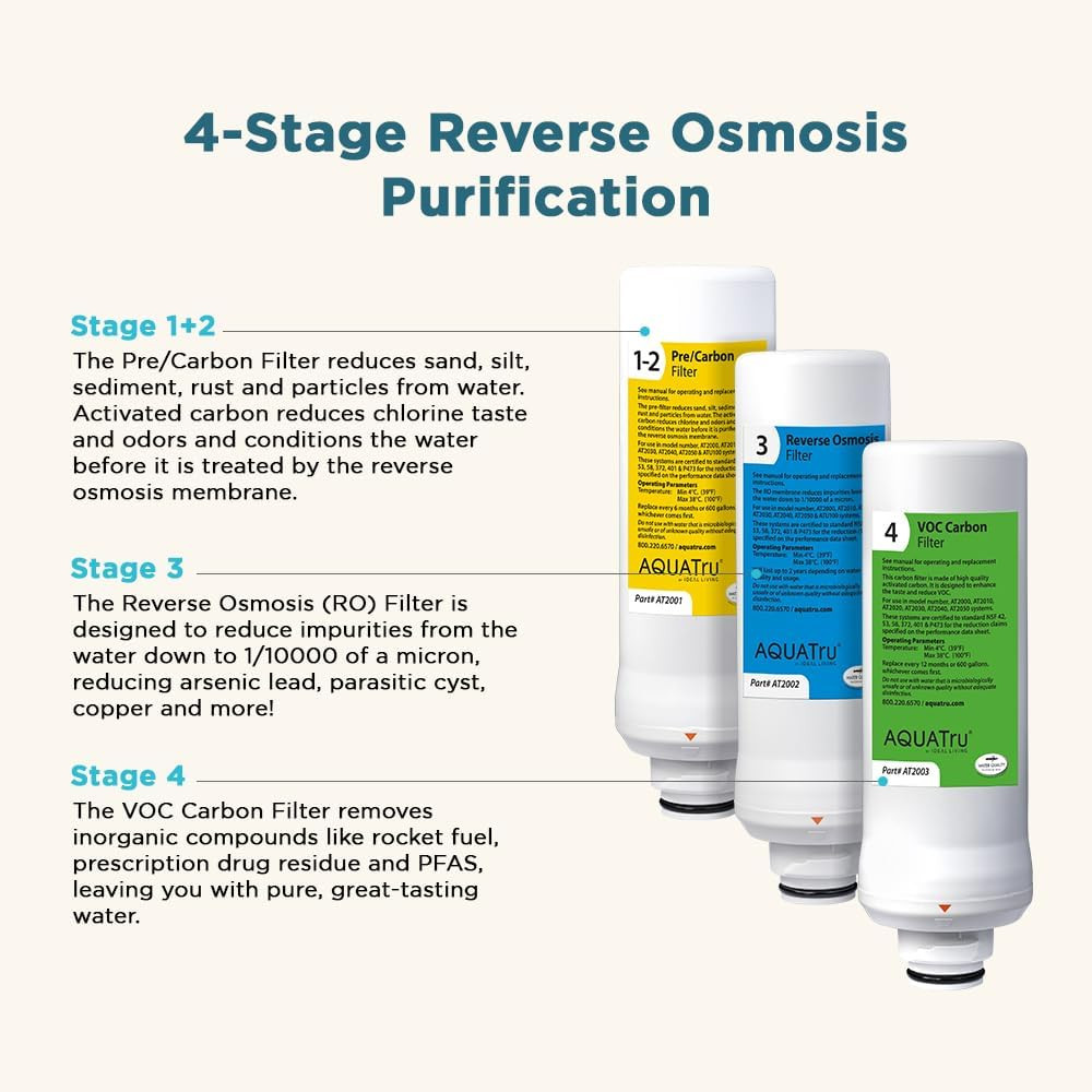 Aquatru Classic Replacement Filters for Classic Countertop Reverse Osmosis Wate