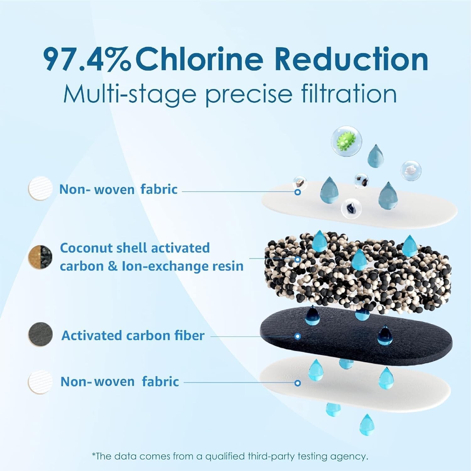 Waterdrop WD-PF-01A Plus Replacement Filters for All Pitcher Filtration System