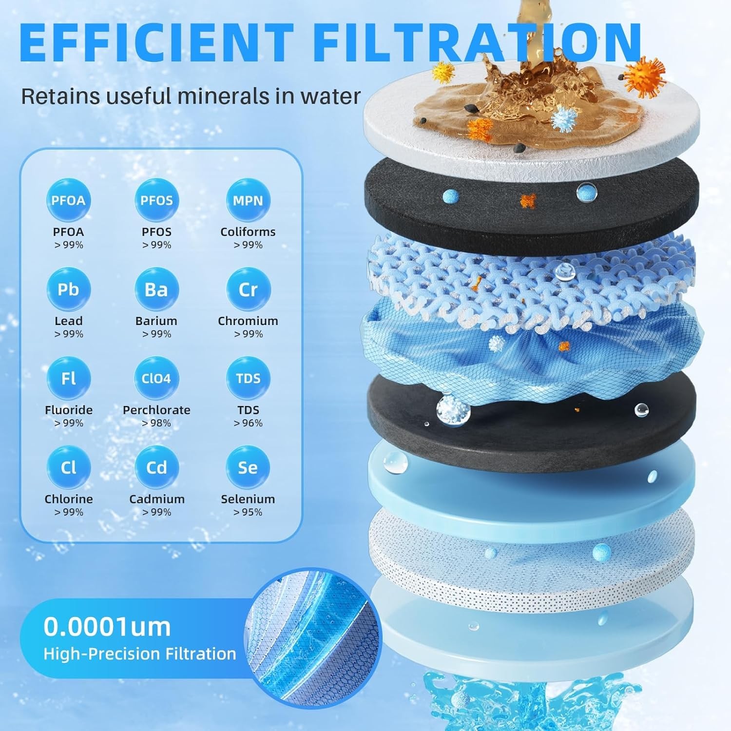 Oemiry OM-ROF03 Under Sink Reverse Osmosis Water Filter System with Faucet