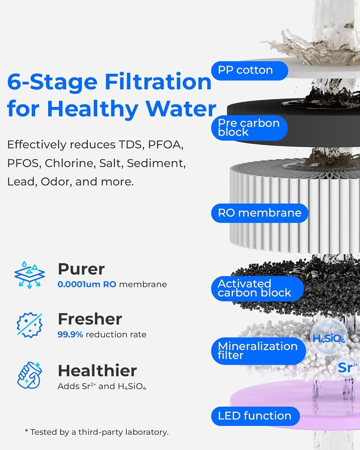 Waterdrop A2G Mineral Countertop Reverse Osmosis System, Hot and Cold RO System
