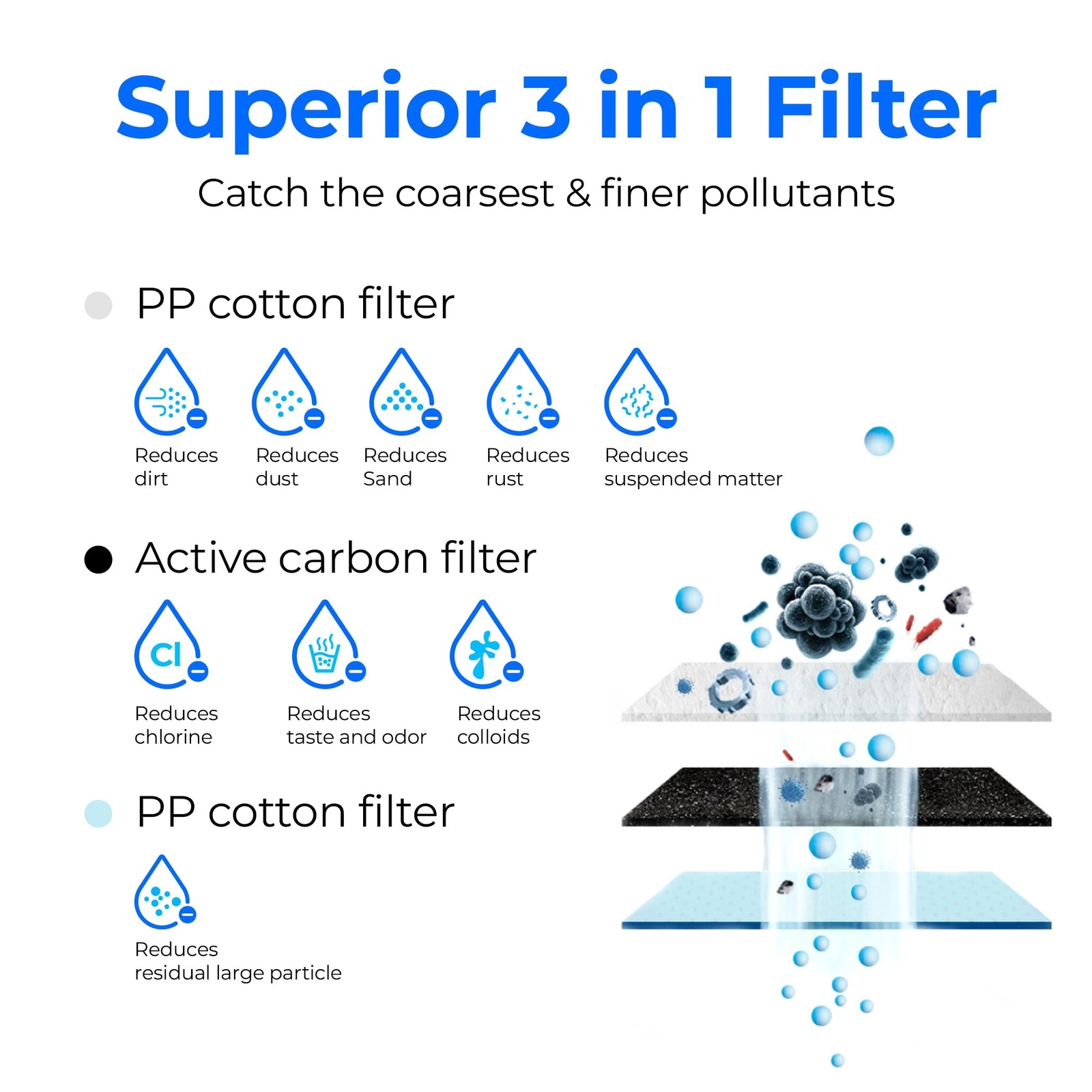 Waterdrop WD-G3-CF Filter, Replacement for WD-G3-W, WD-G3P600 and WD-G3P800-W…