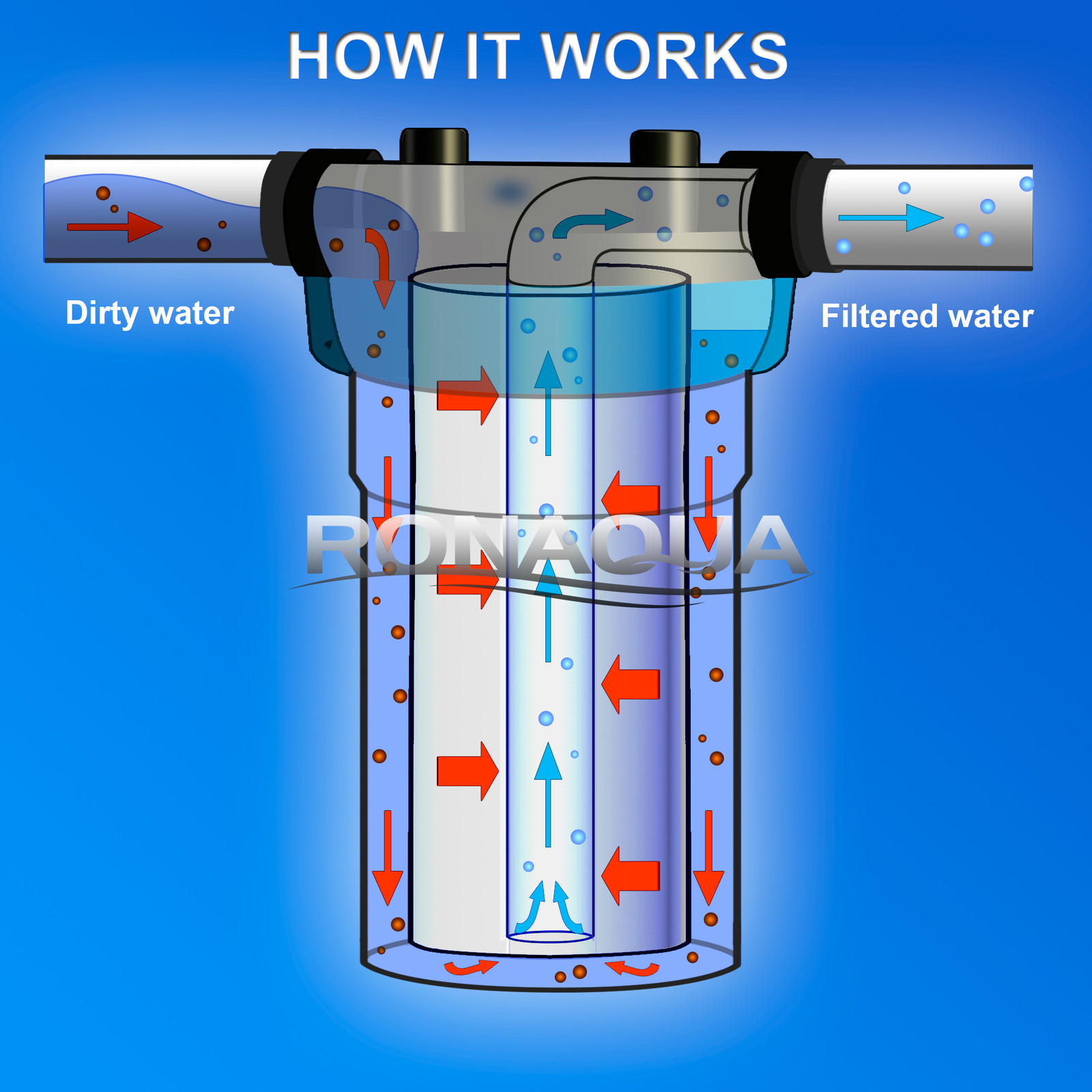 Big Blue CTO Carbon Block Water Filters 4.5″ x 10″ Whole House Cartridges