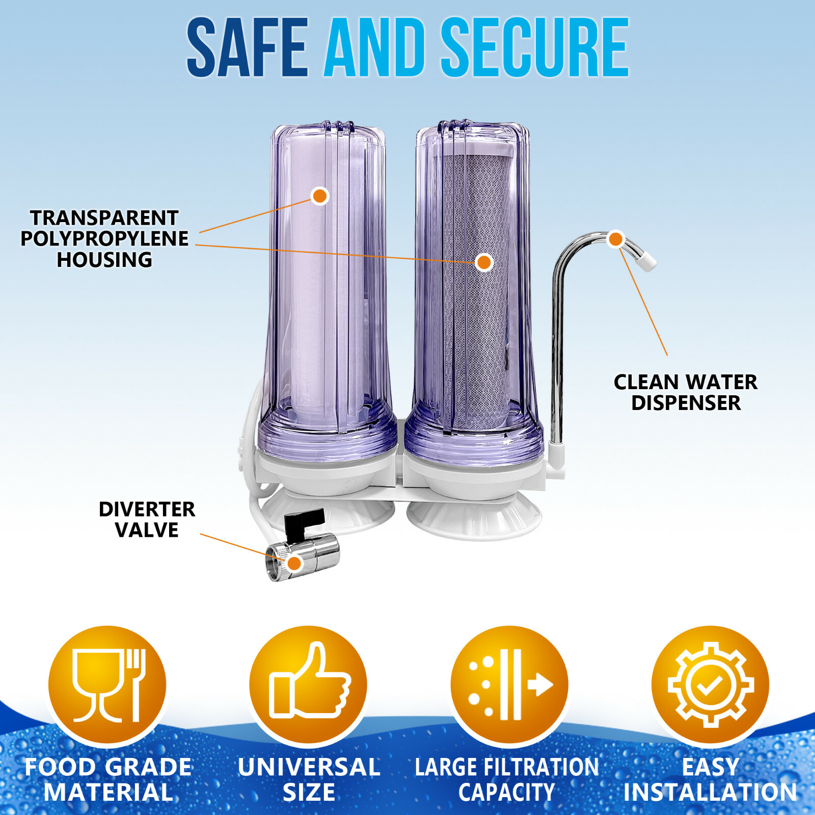 Dual Countertop Water Filtration Unit: and Yearly Supply of Filters