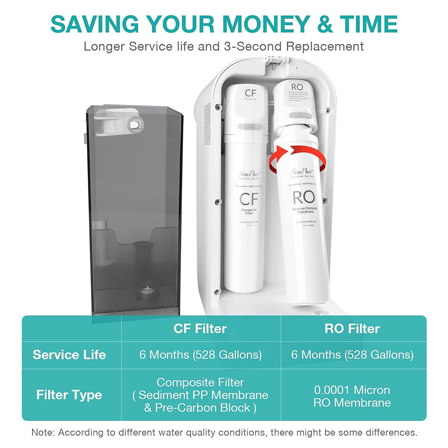 SimPure CF RO Filter Replacement Cartridge For Model WP1 RO Water Filter System