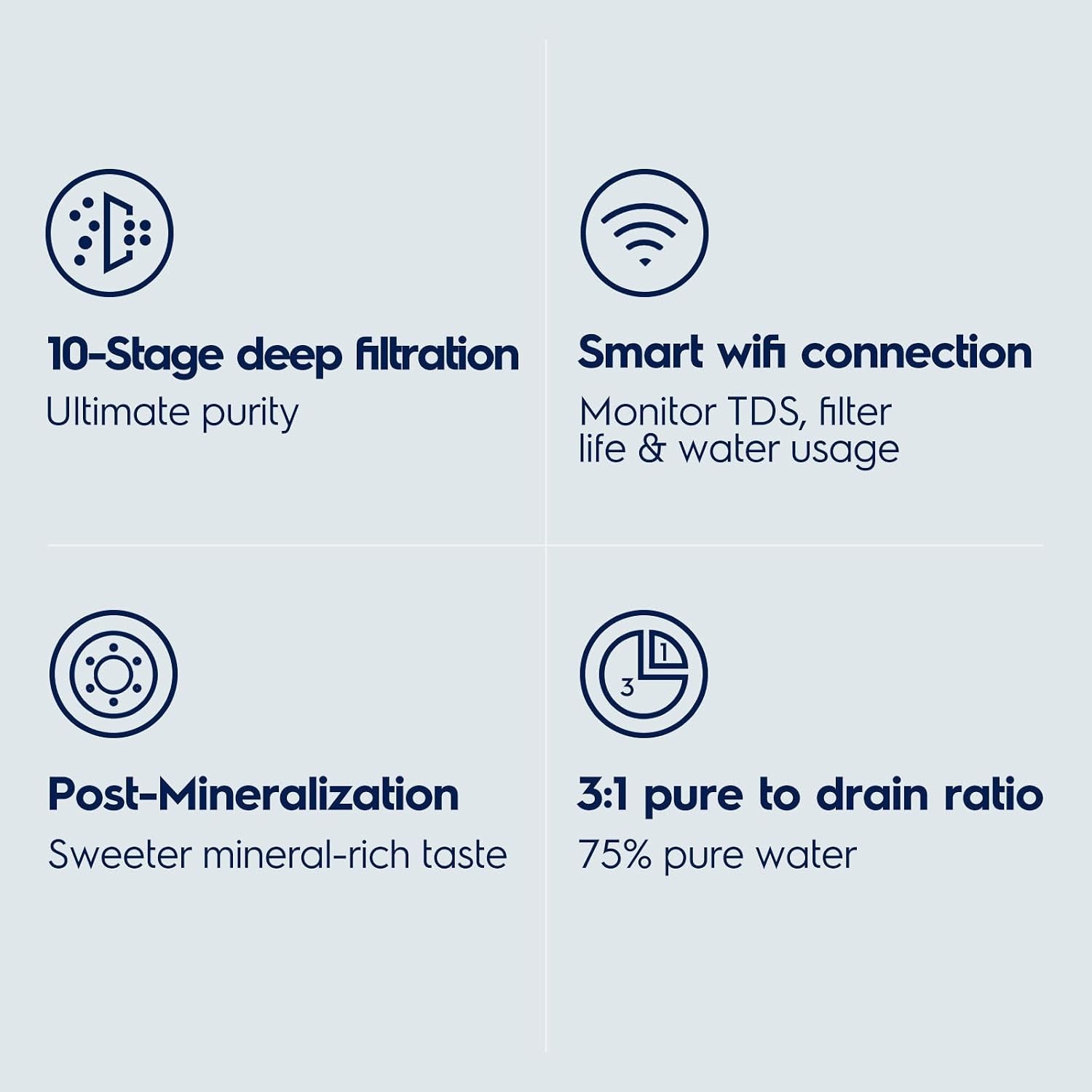 WiFi 600GPD Tankless Reverse Osmosis System 10-Stage -Certified Refurbished !